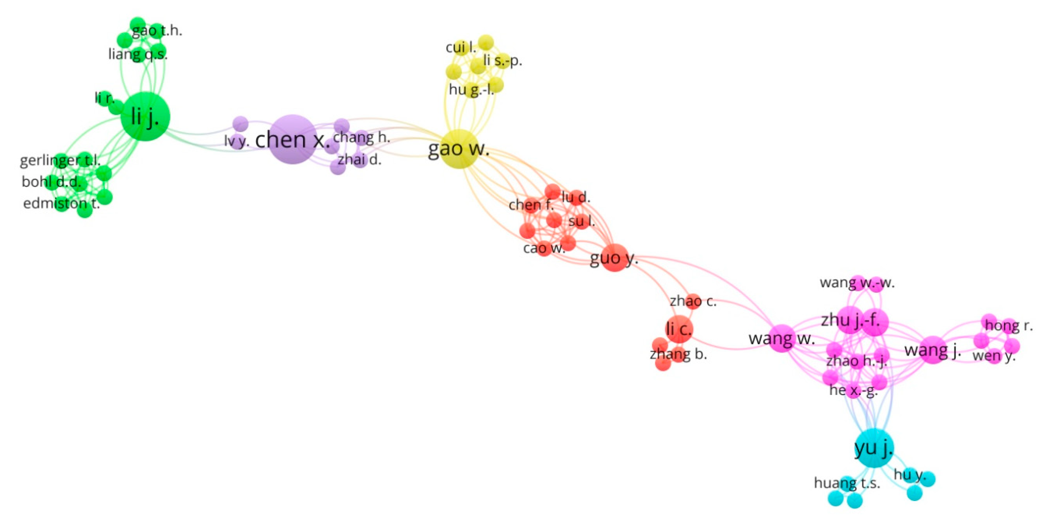 Education Sciences Free Full Text Digital Education And Artistic Visual Learning In Flexible University Environments Research Analysis Html