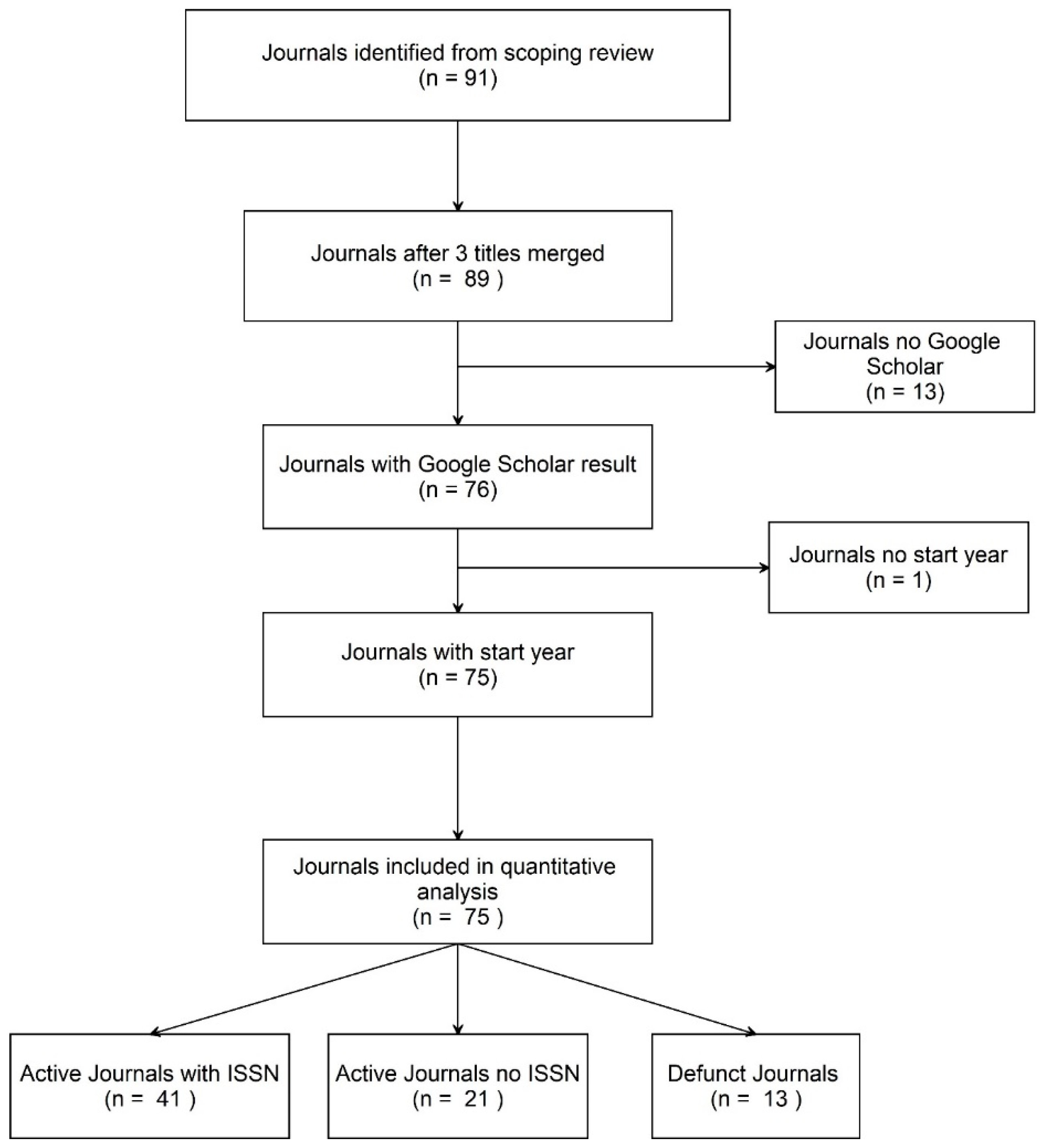 Education 10 00338 g001 Education 10 00338 g001