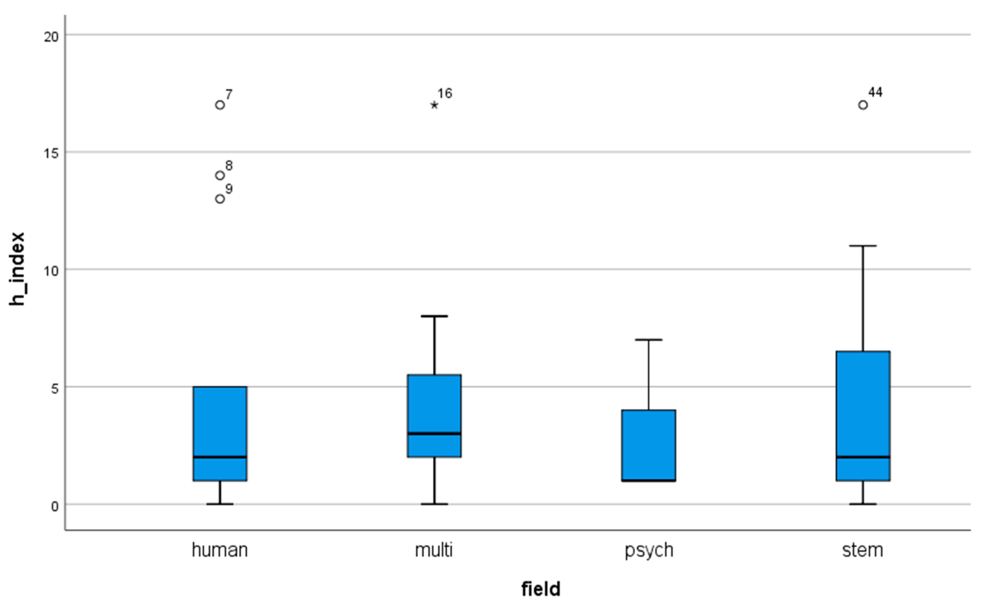 Education 10 00338 g002 Education 10 00338 g002