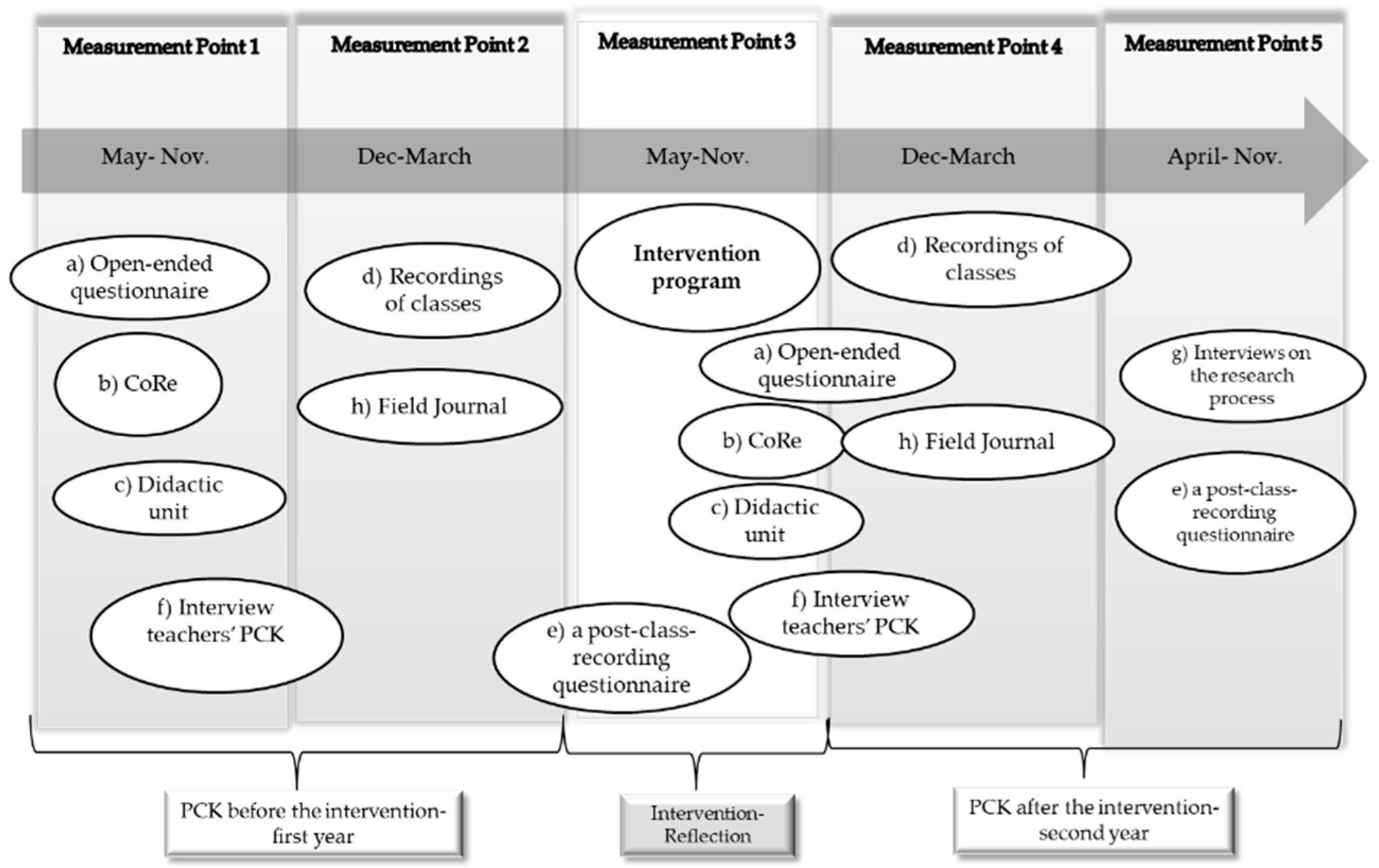 Education 10 00362 g001 Education 10 00362 g001