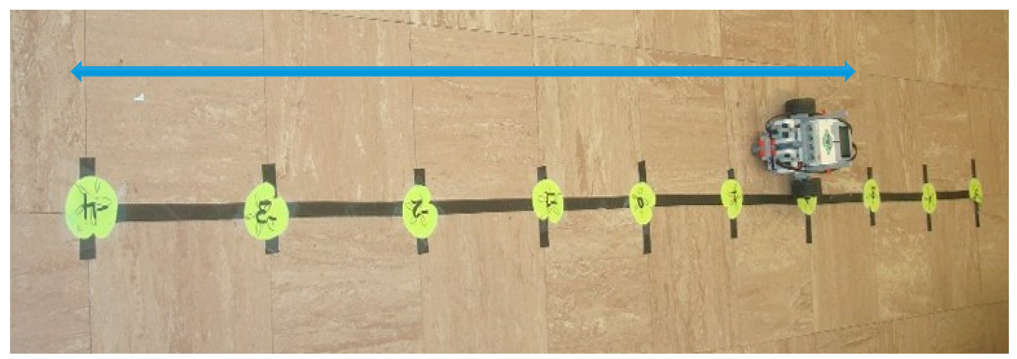 Education 11 00084 g001 Education 11 00084 g001