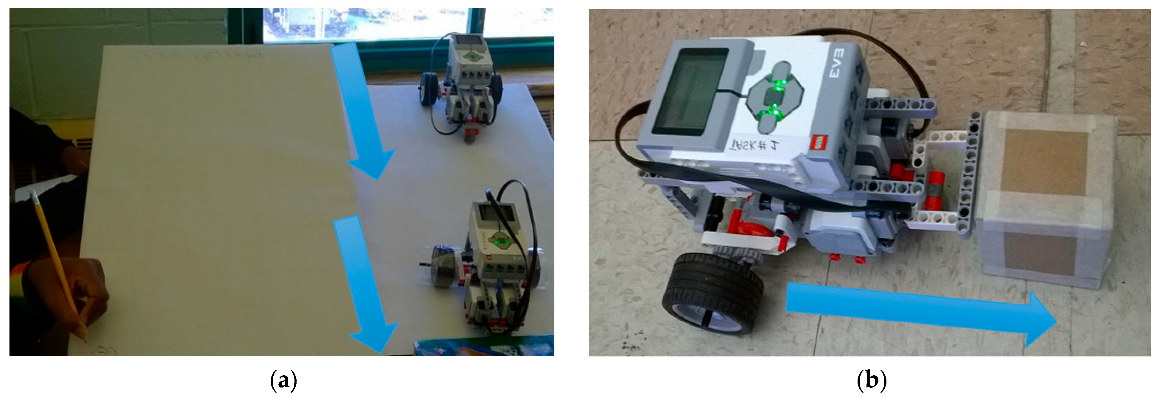 Education 11 00084 g002 Education 11 00084 g002