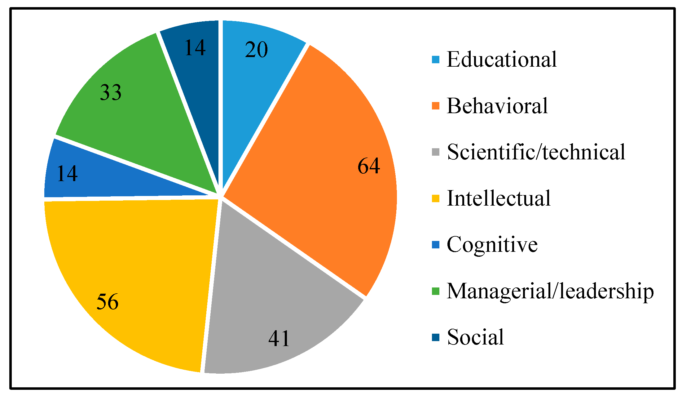 Education 11 00084 g004 Education 11 00084 g004