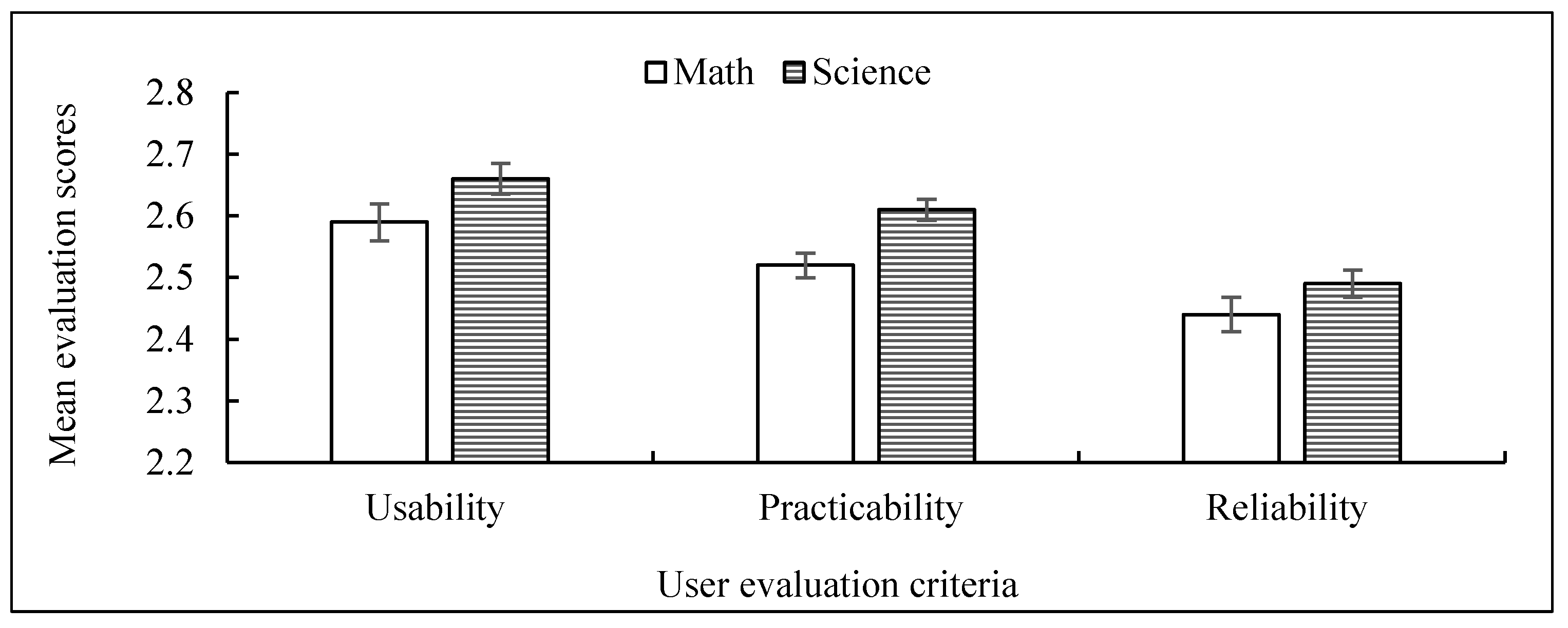 Education 11 00084 g006 Education 11 00084 g006