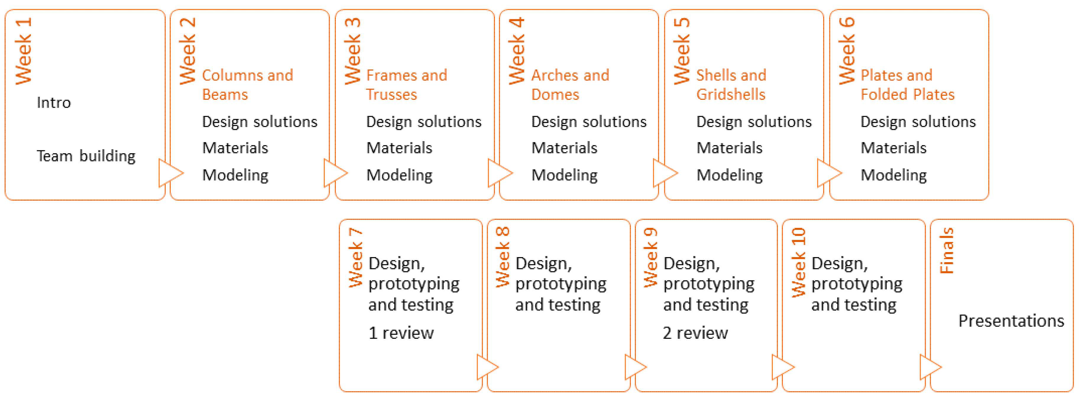 Education 11 00124 g001 Education 11 00124 g001