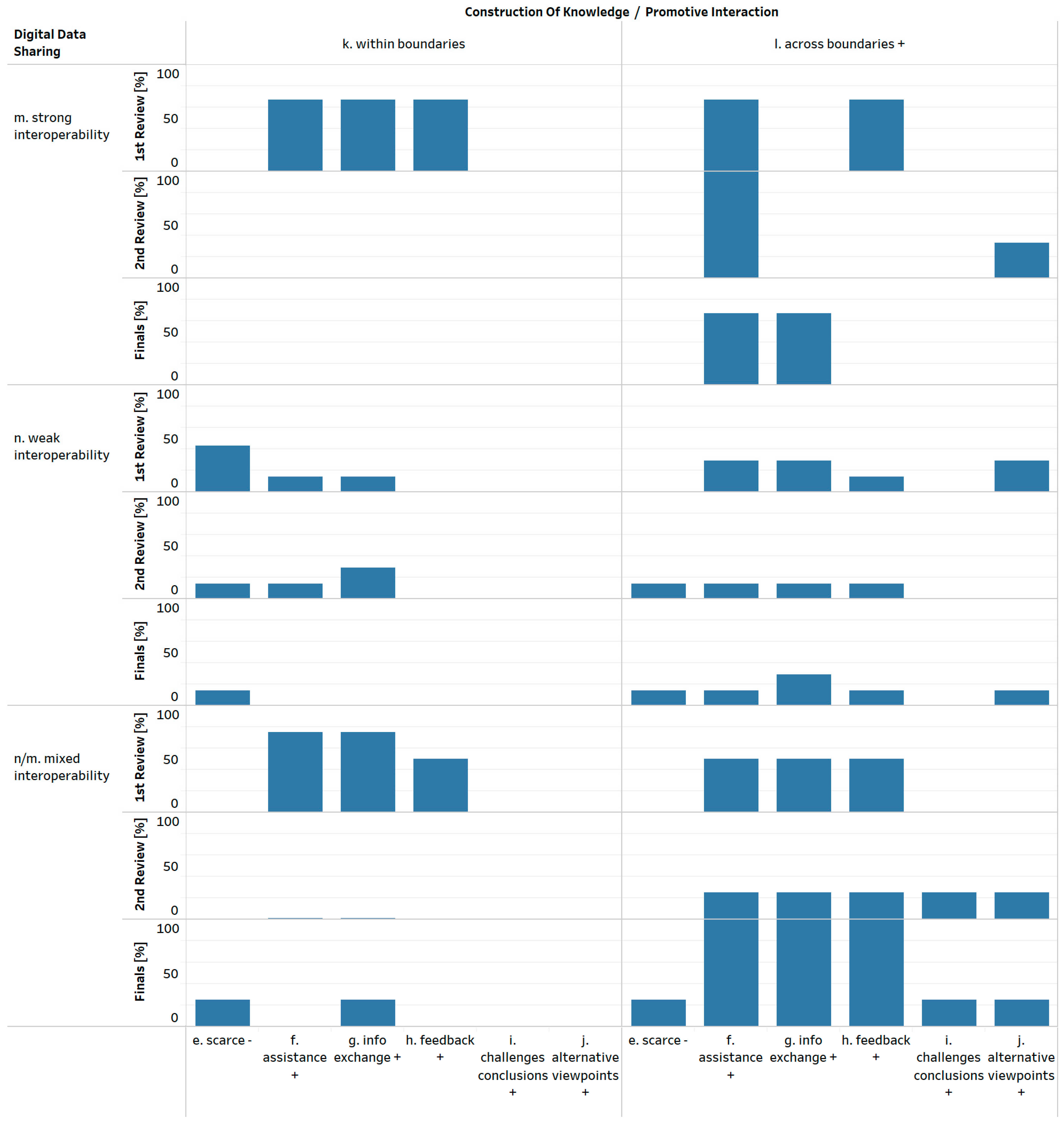 Education 11 00124 g004 Education 11 00124 g004
