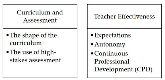 How many pupils will achieve grade 5 in English and maths? - FFT Education  Datalab