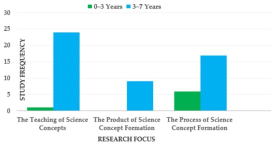 Education Sciences An Open Access Journal From Mdpi