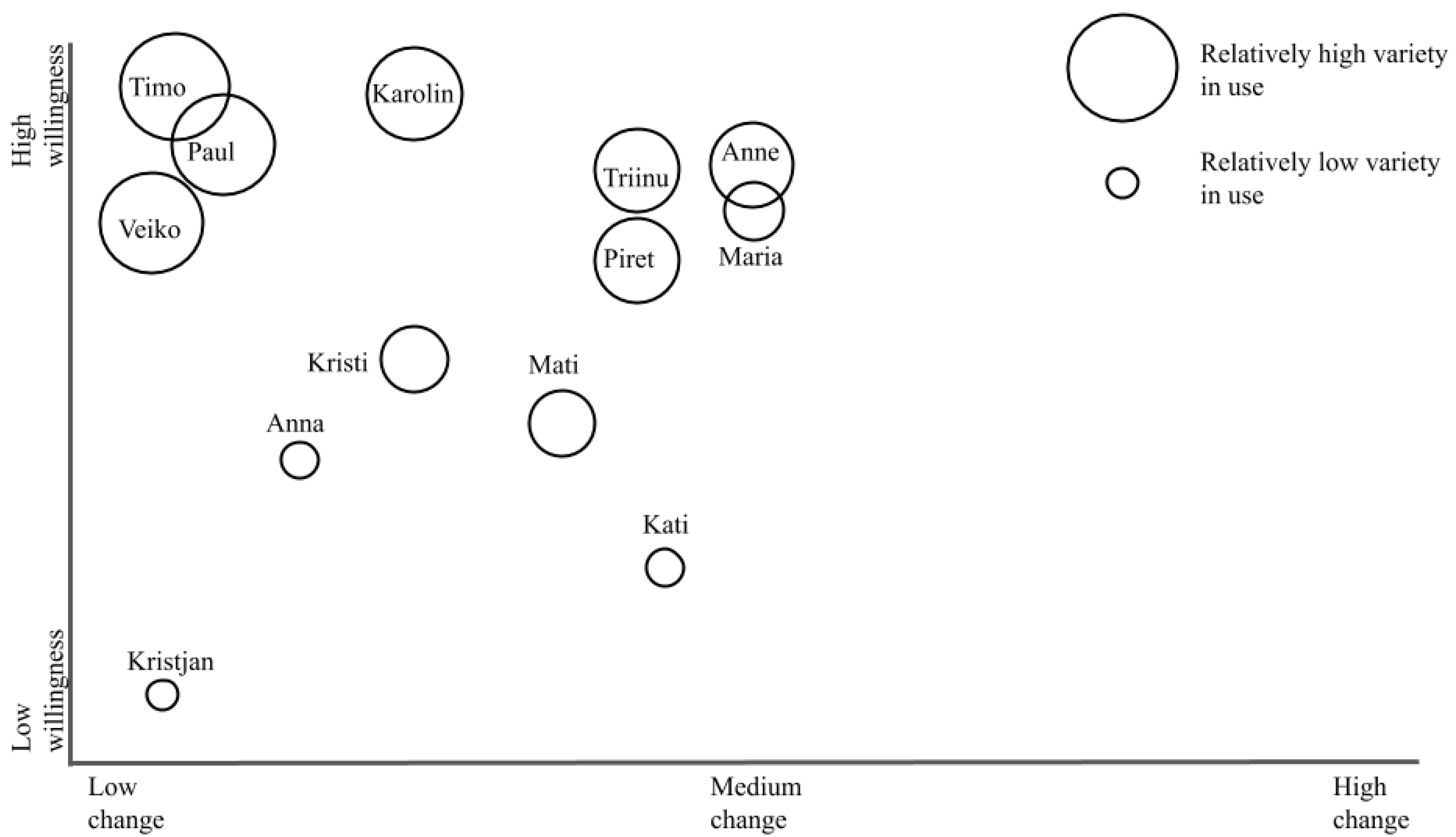 Education 11 00255 g001 Education 11 00255 g001
