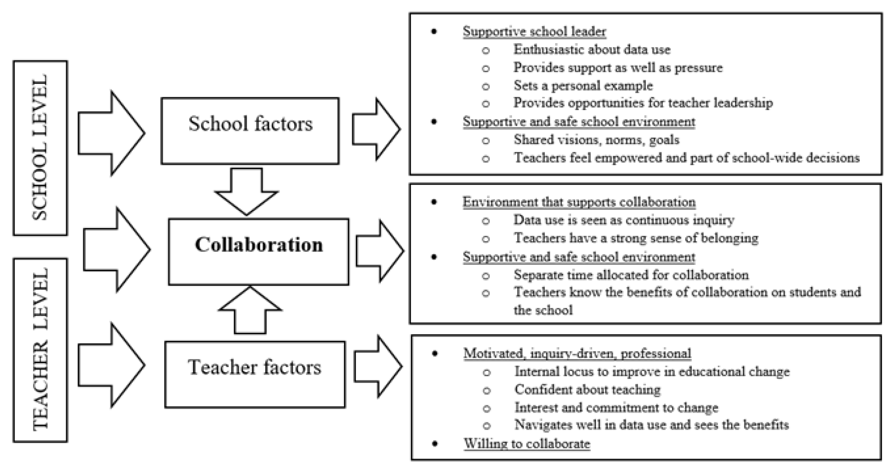 Education Sciences Free Full Text Exploring The Perceptions Of Estonian Teachers Data Use In School Development Html