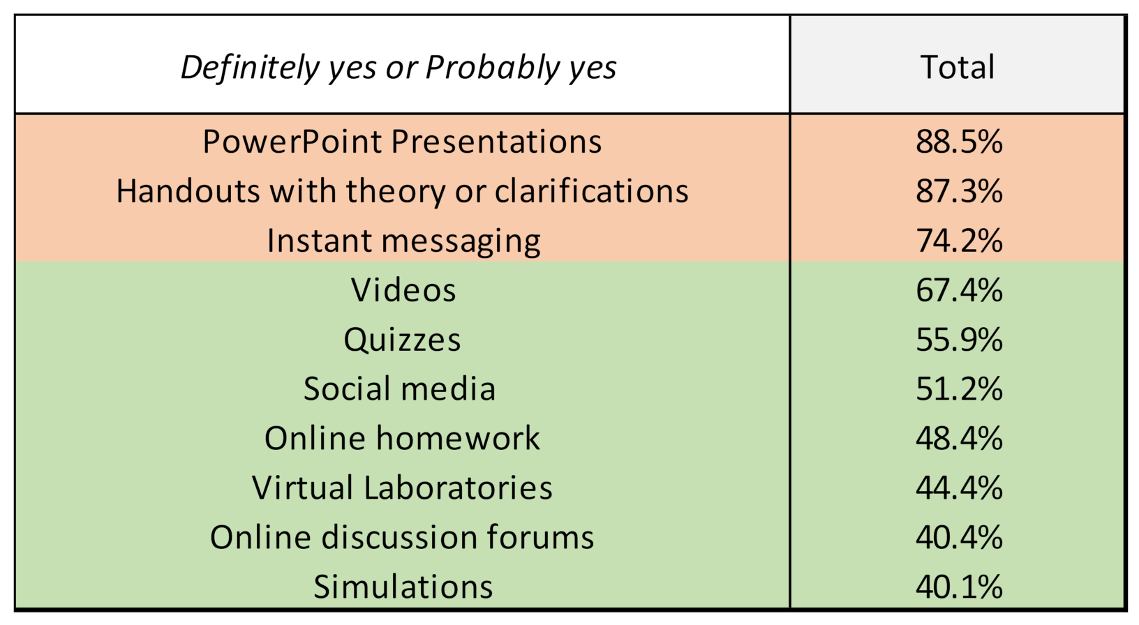 Education Sciences Free Full Text Let Students Talk About Emergency Remote Teaching Experience Secondary Students Perceptions On Their Experience During The Covid 19 Pandemic Html