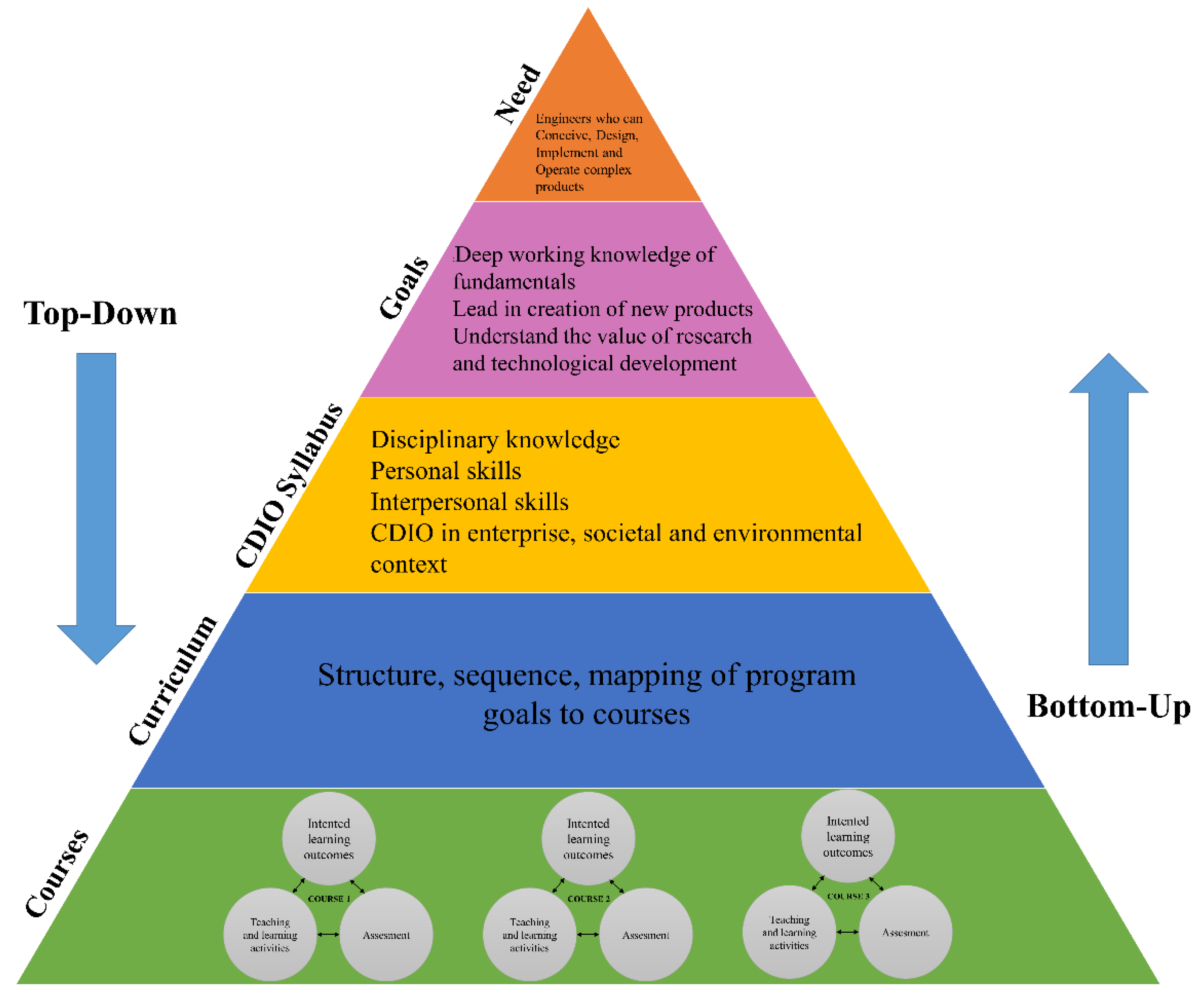 Education Sciences | Free Full-Text | Topology-Optimization-Based ...