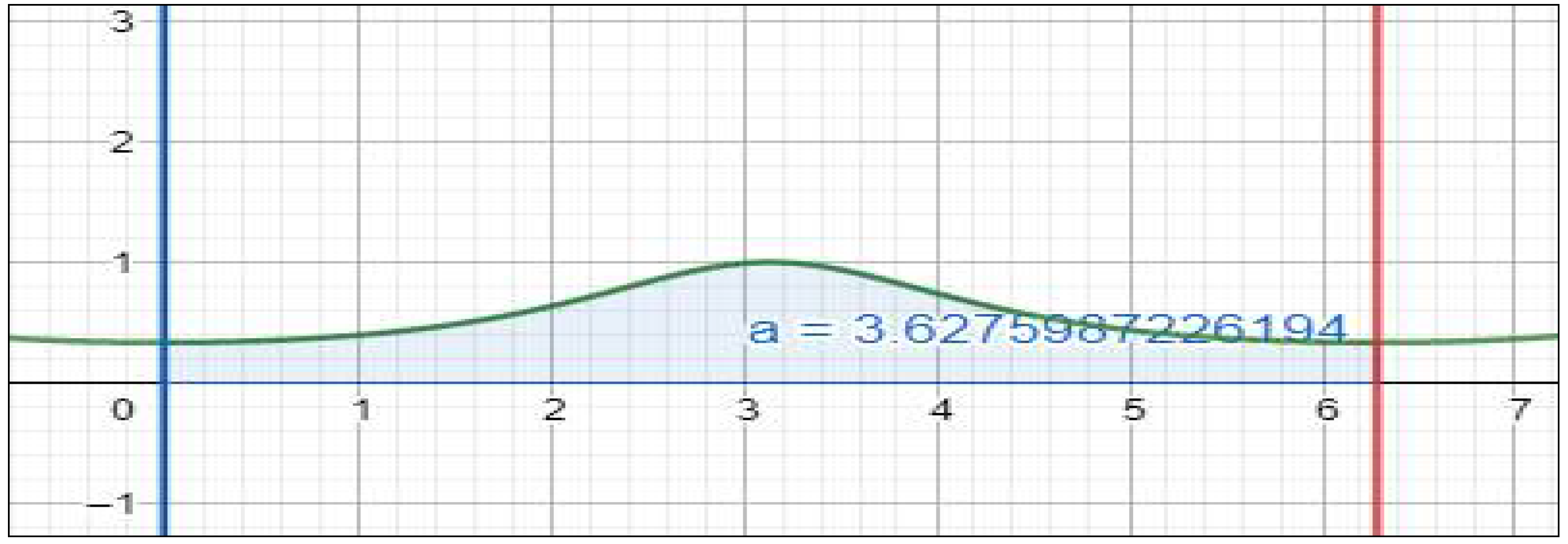 Education 11 00357 g003