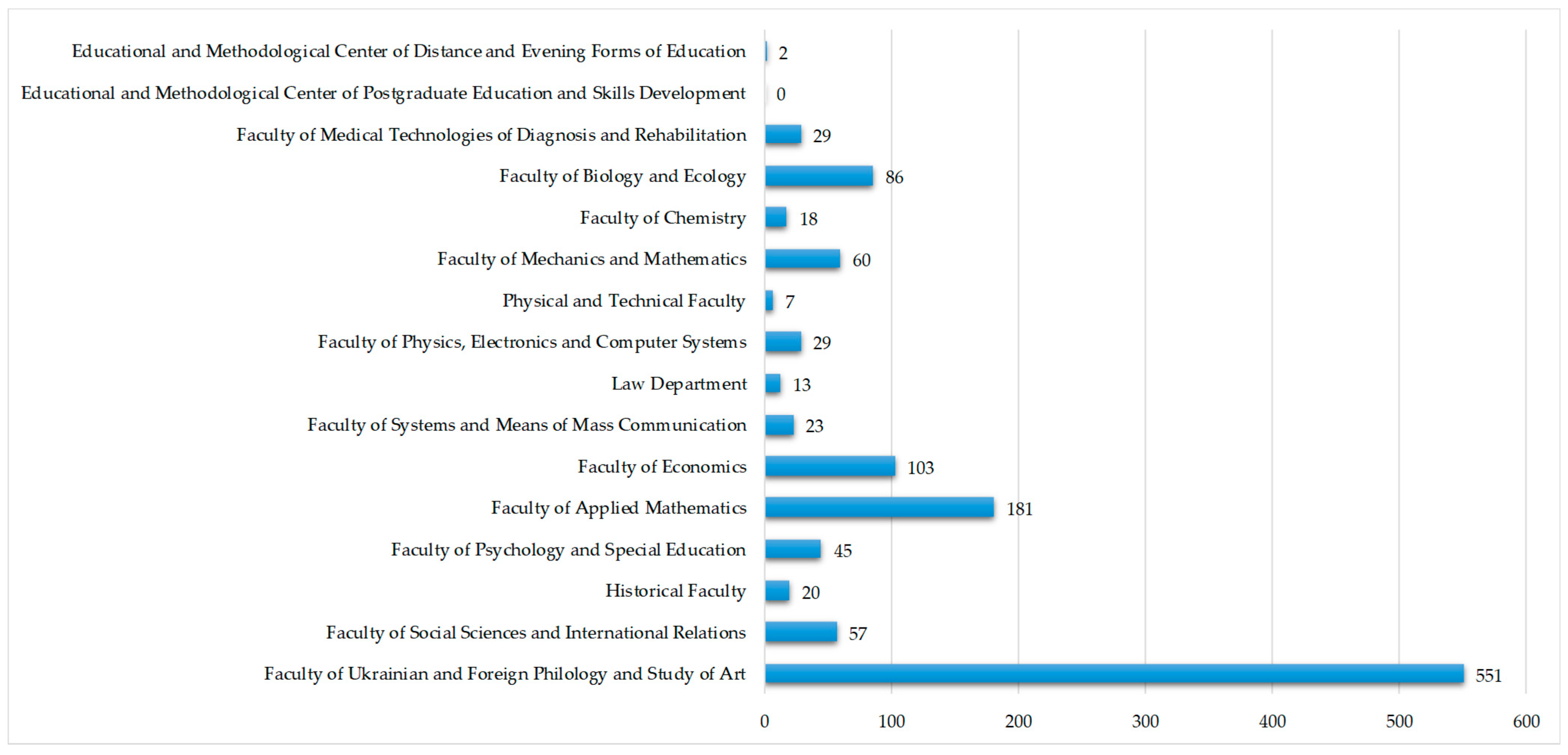 Exam Dumps MB-230 Provider