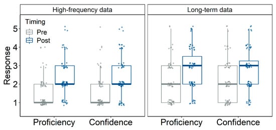 https://www.mdpi.com/education/education-11-00382/article_deploy/html/images/education-11-00382-g002-550.jpg