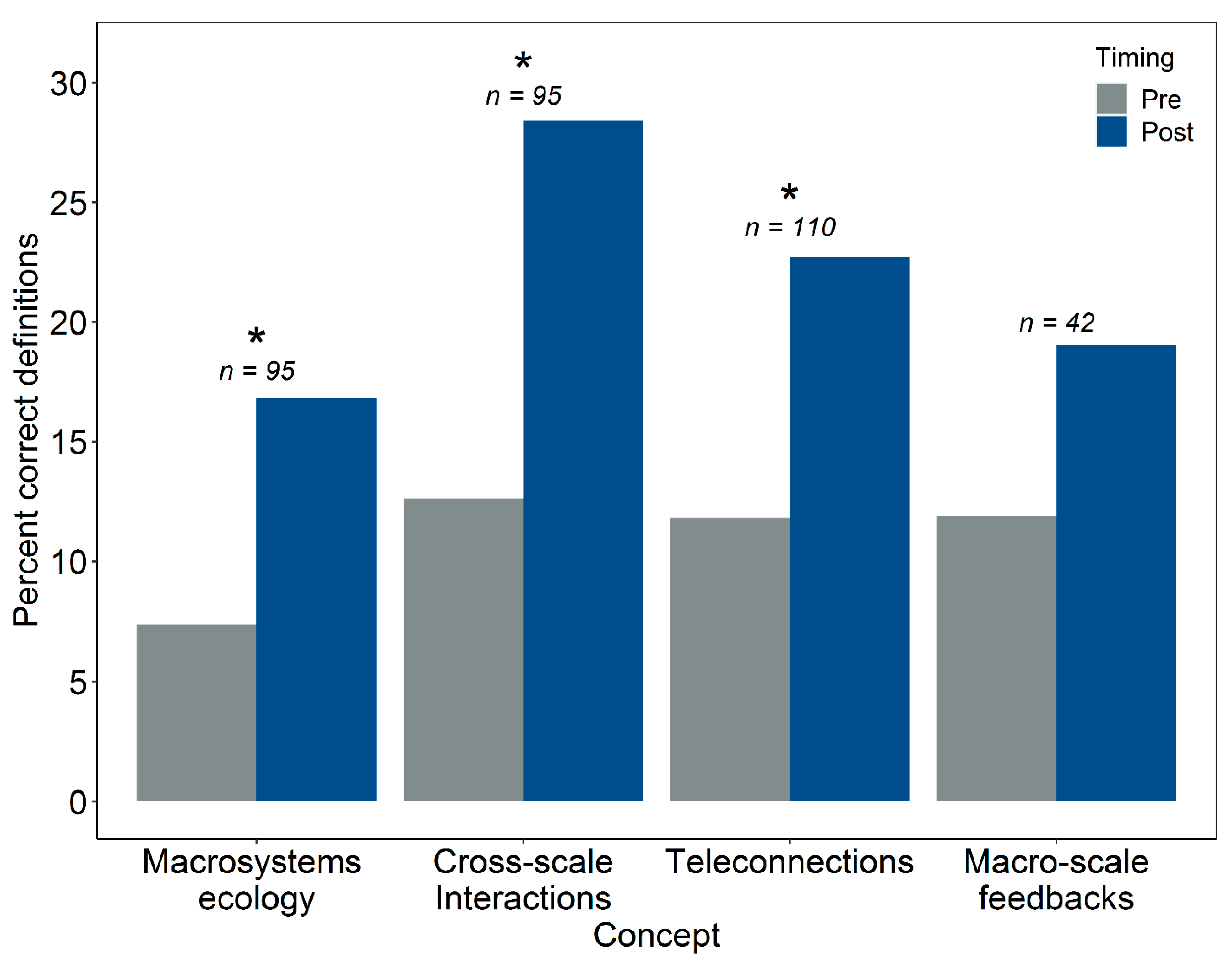 Macrosystems ecology: understanding ecological patterns and