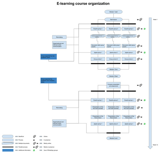 Education Sciences | Free Full-Text | Blending Academic and ...