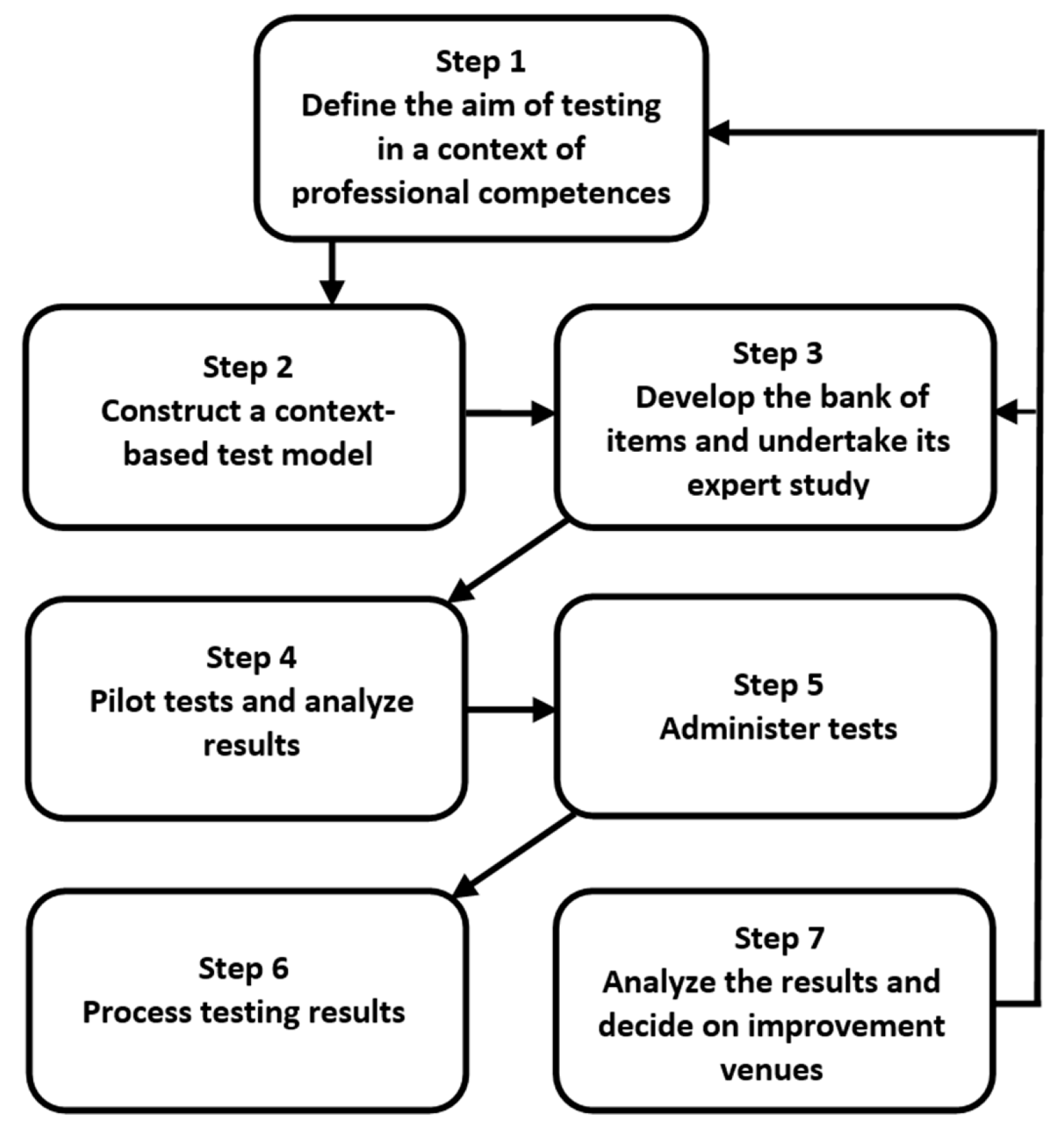 Education 11 00450 g001