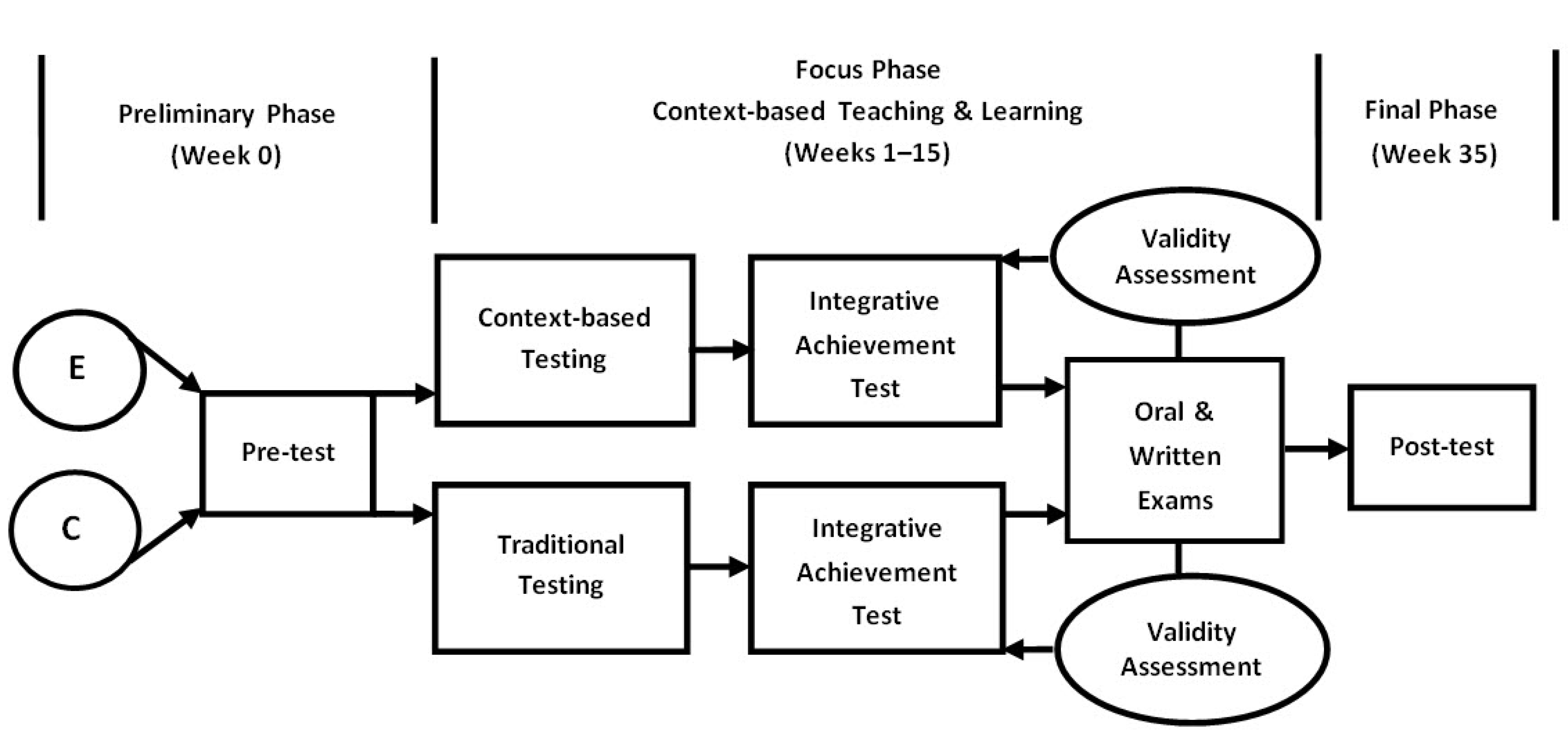 Education 11 00450 g002