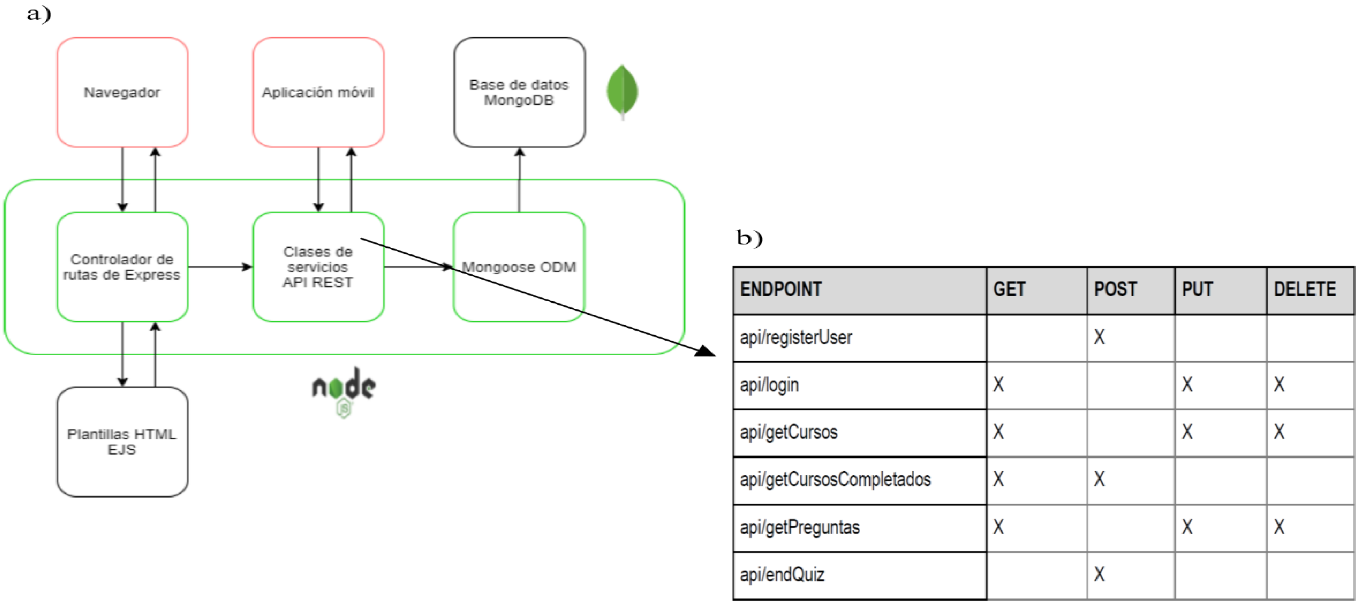 Solved Problem 3. Based on the MongoDB “Restaurants