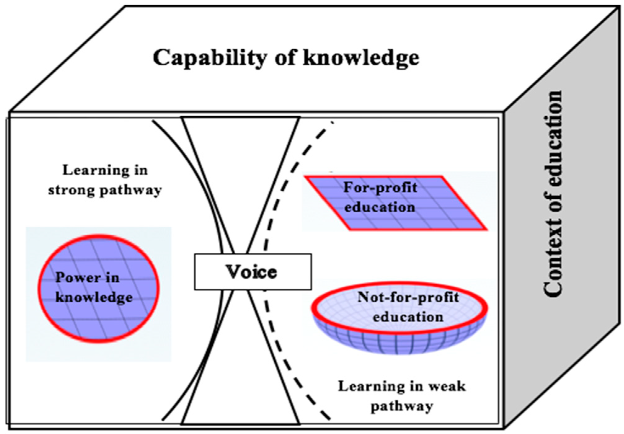 Education Sciences Free Full Text Parent Enablers of Education