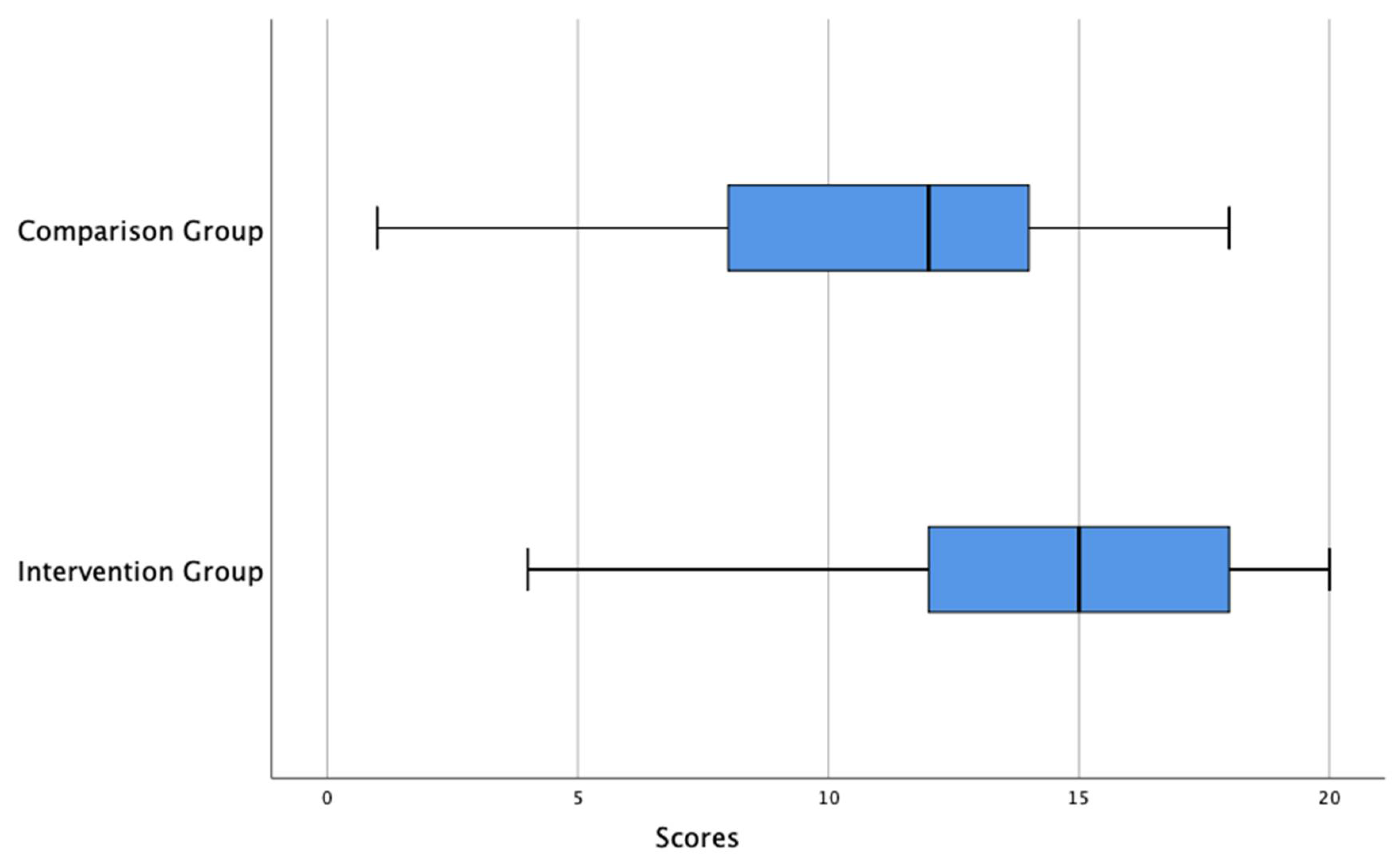 Education Sciences Free Full Text Investigating The Impact Of A Mathematics Enhancement Programme On Jamaican Students Attainment Html