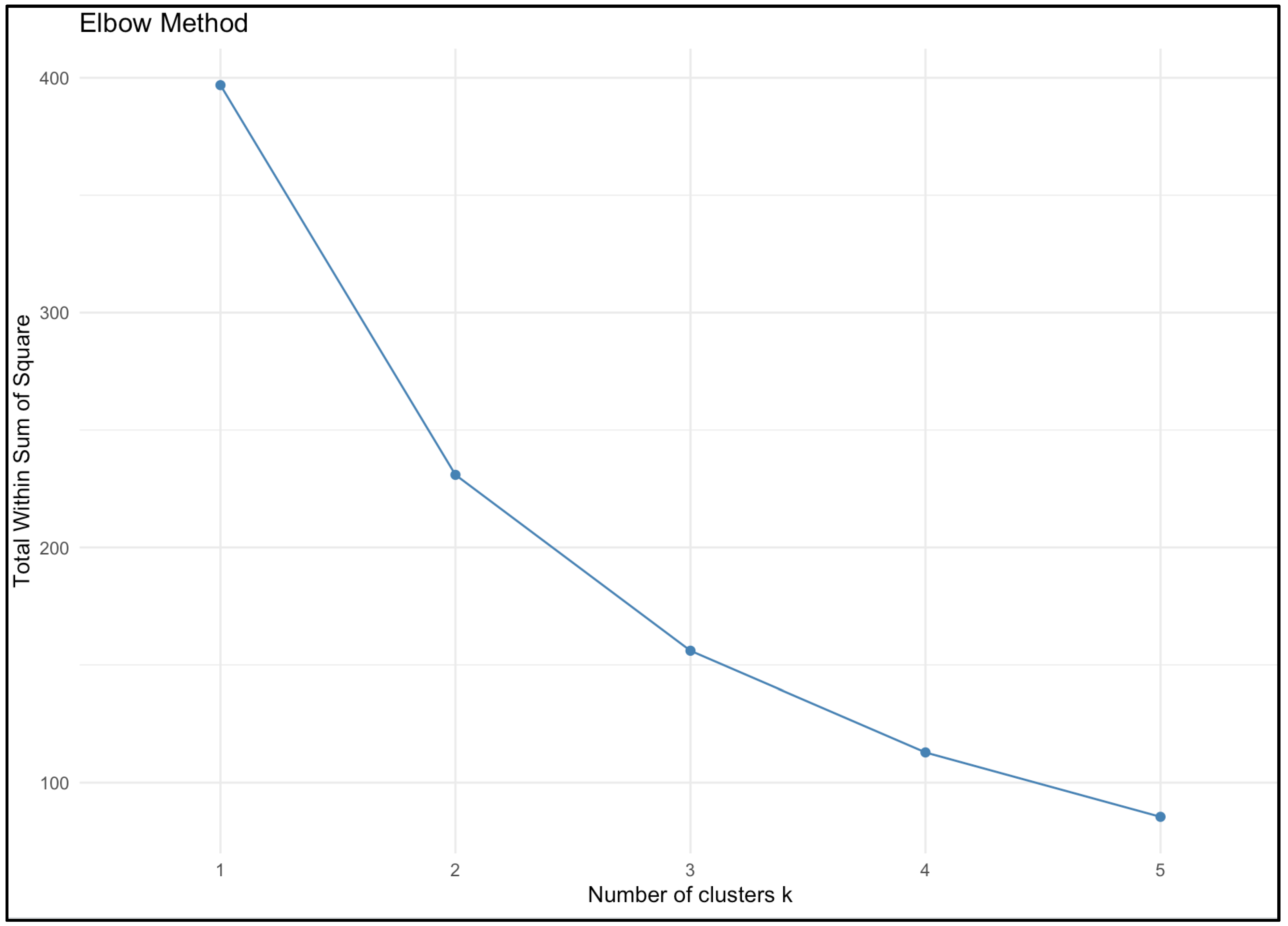 Education 11 00520 g0a1