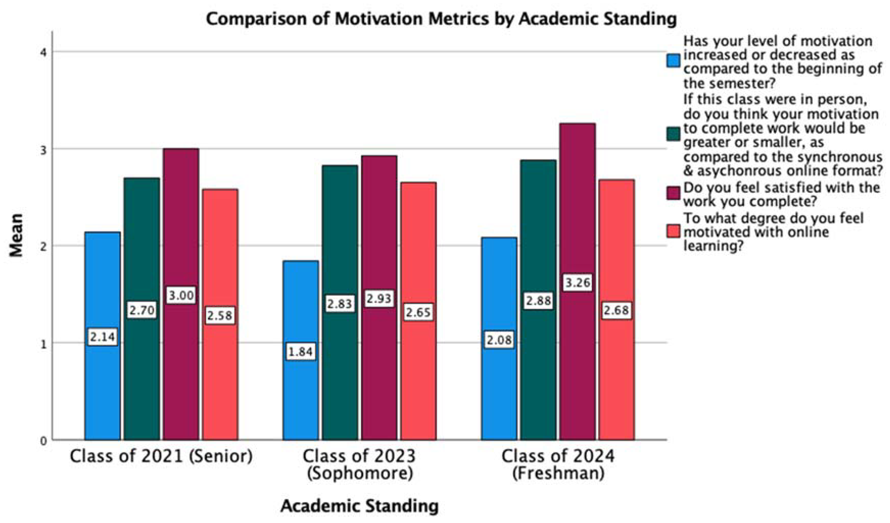 Education 11 00549 g001