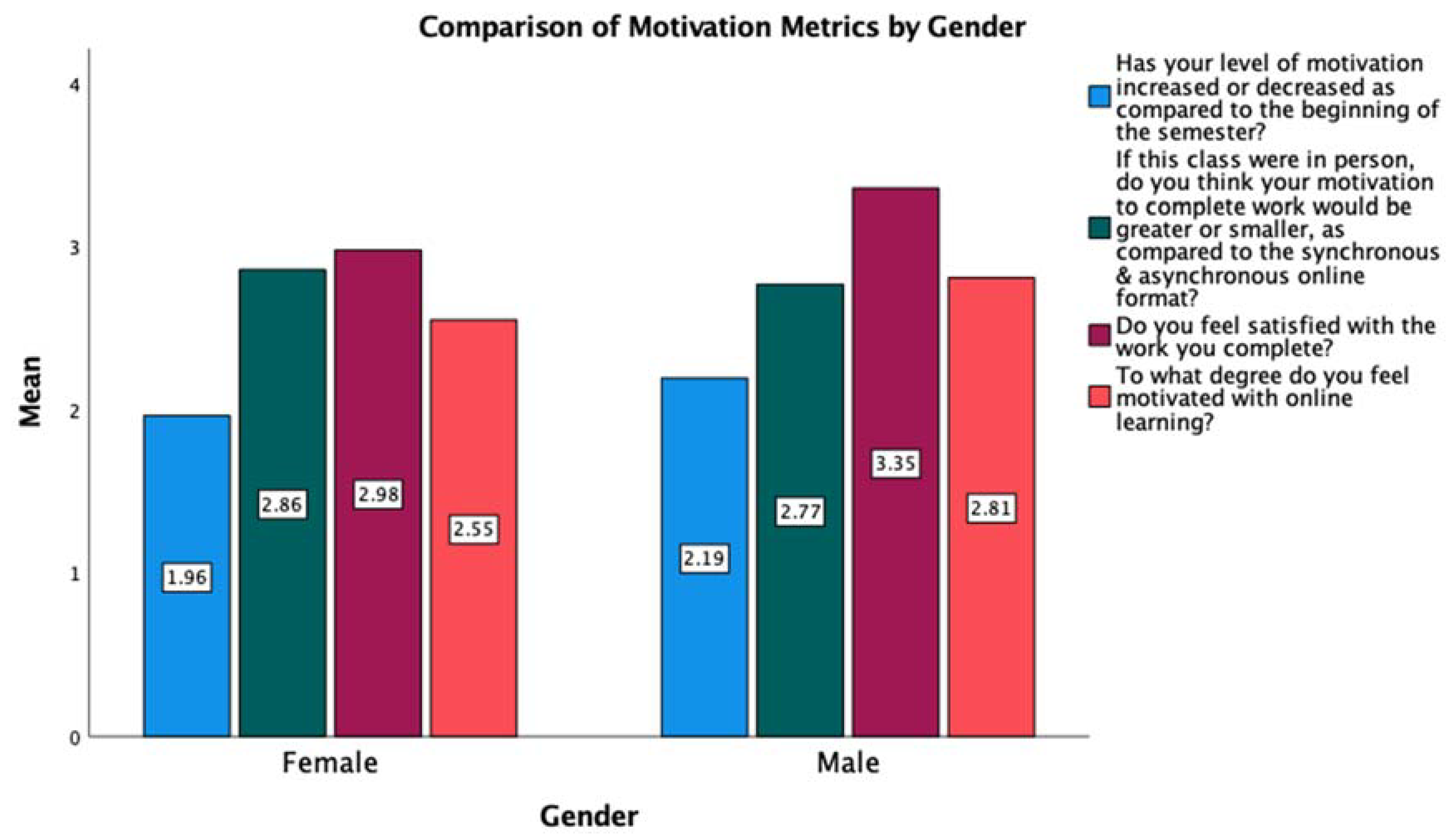 Education 11 00549 g002