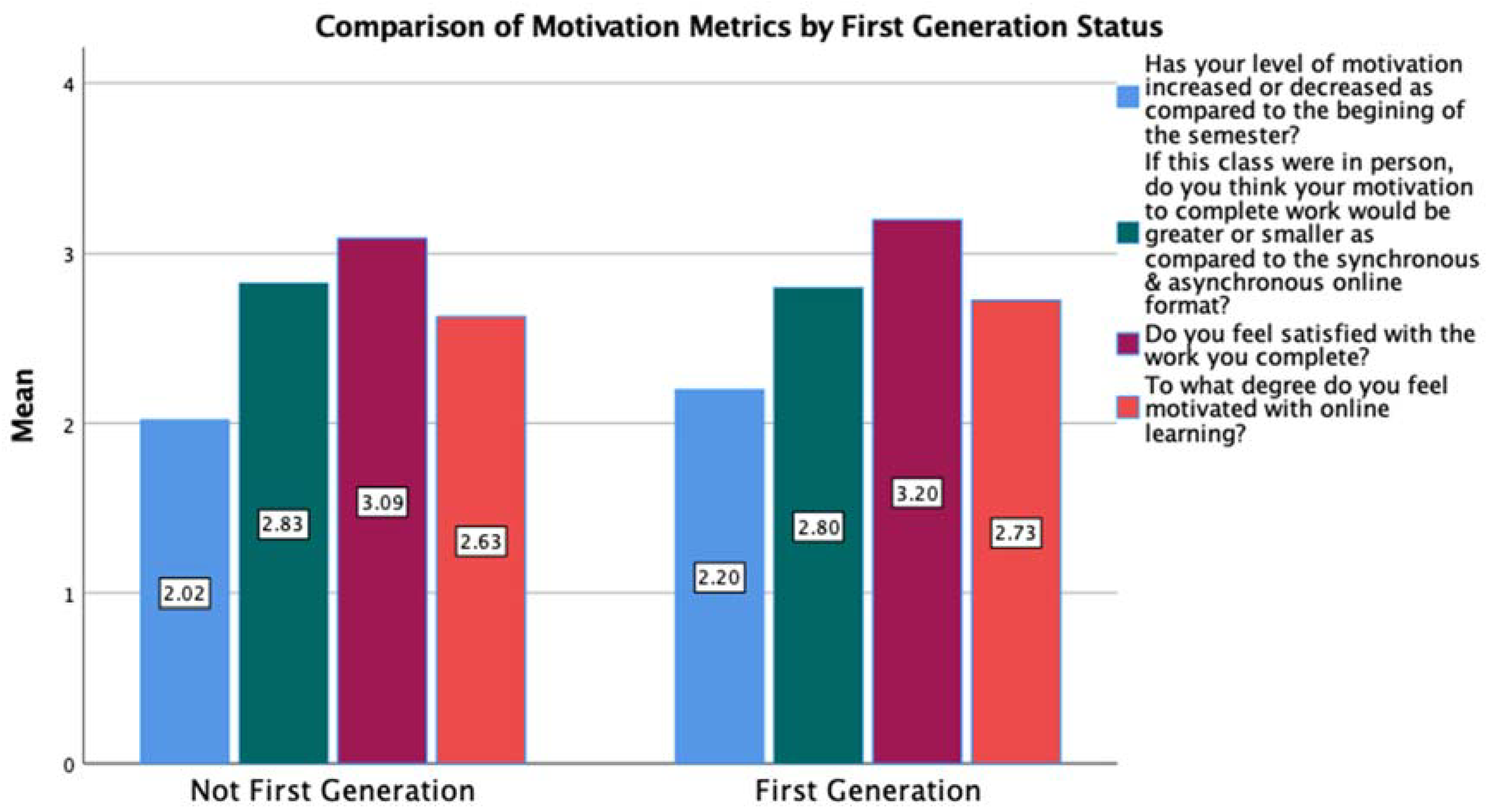 Education 11 00549 g003