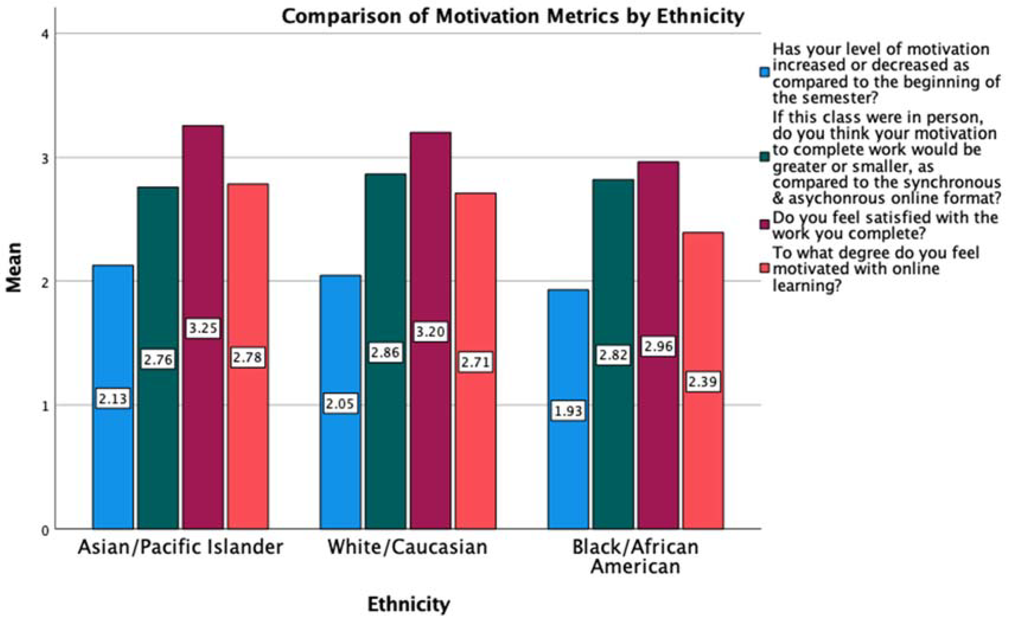 Education 11 00549 g004