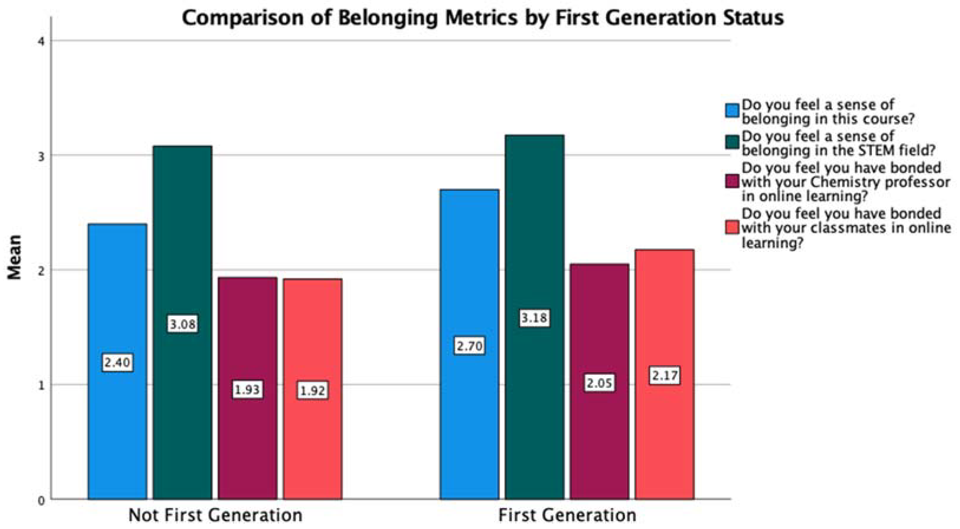 Education 11 00549 g006