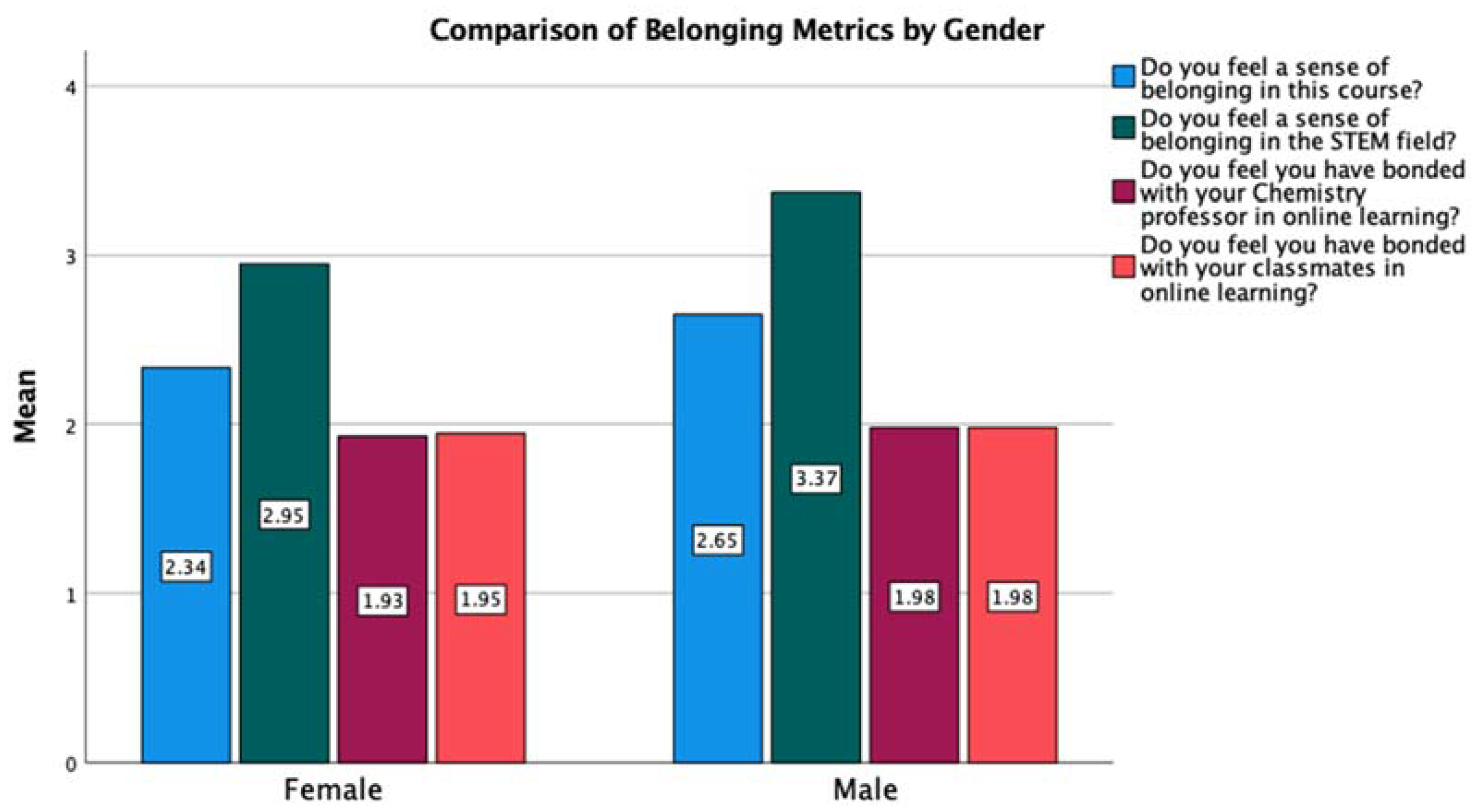 Education 11 00549 g007