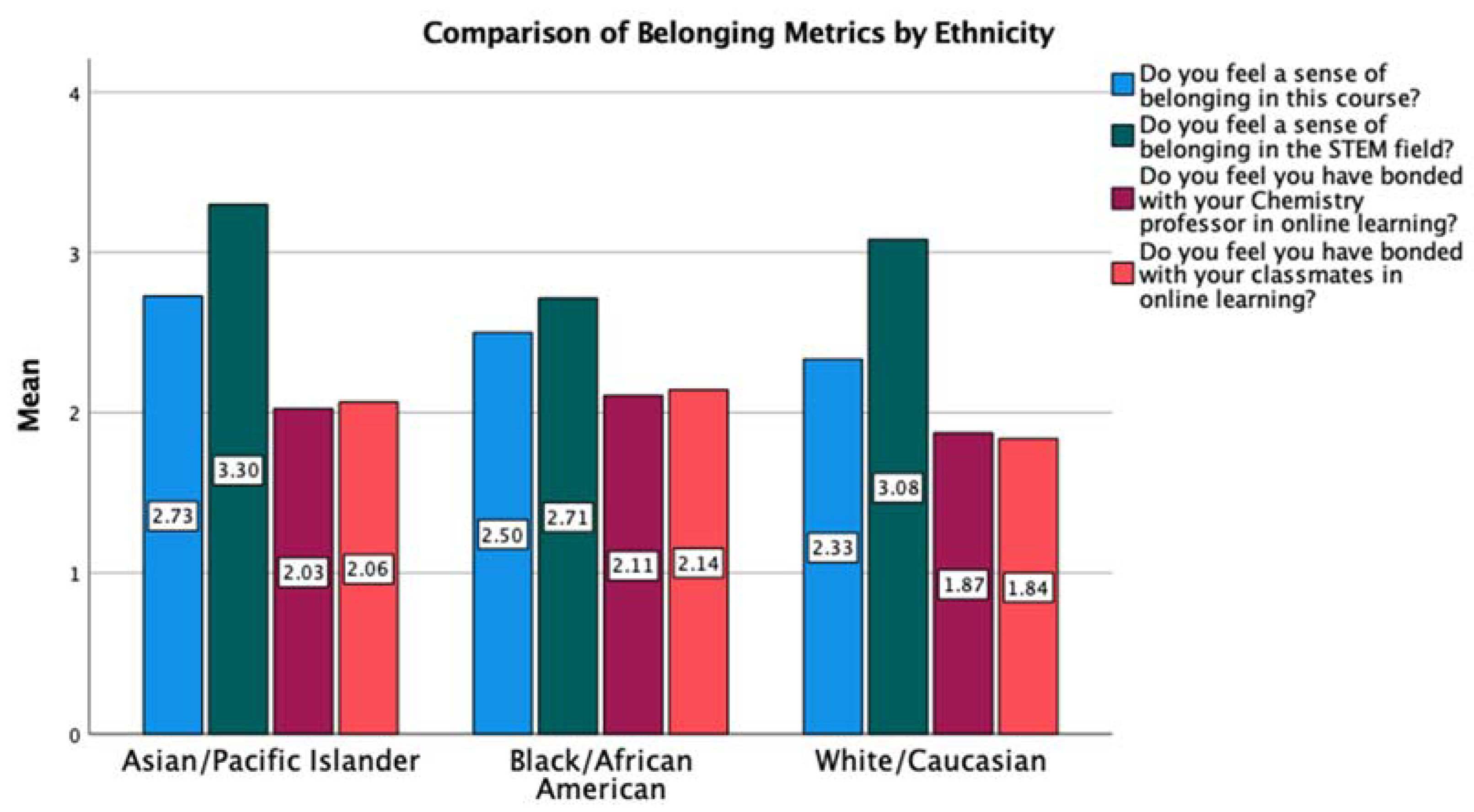 Education 11 00549 g008