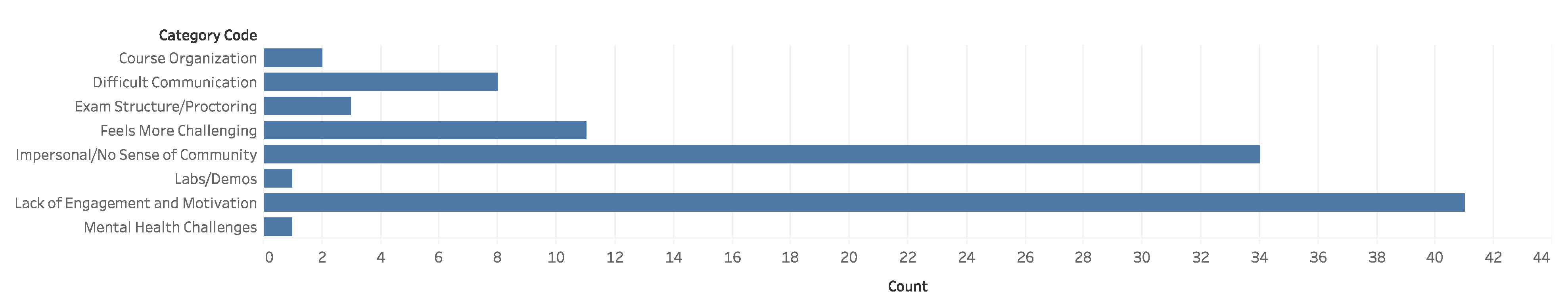 Education 11 00549 g009