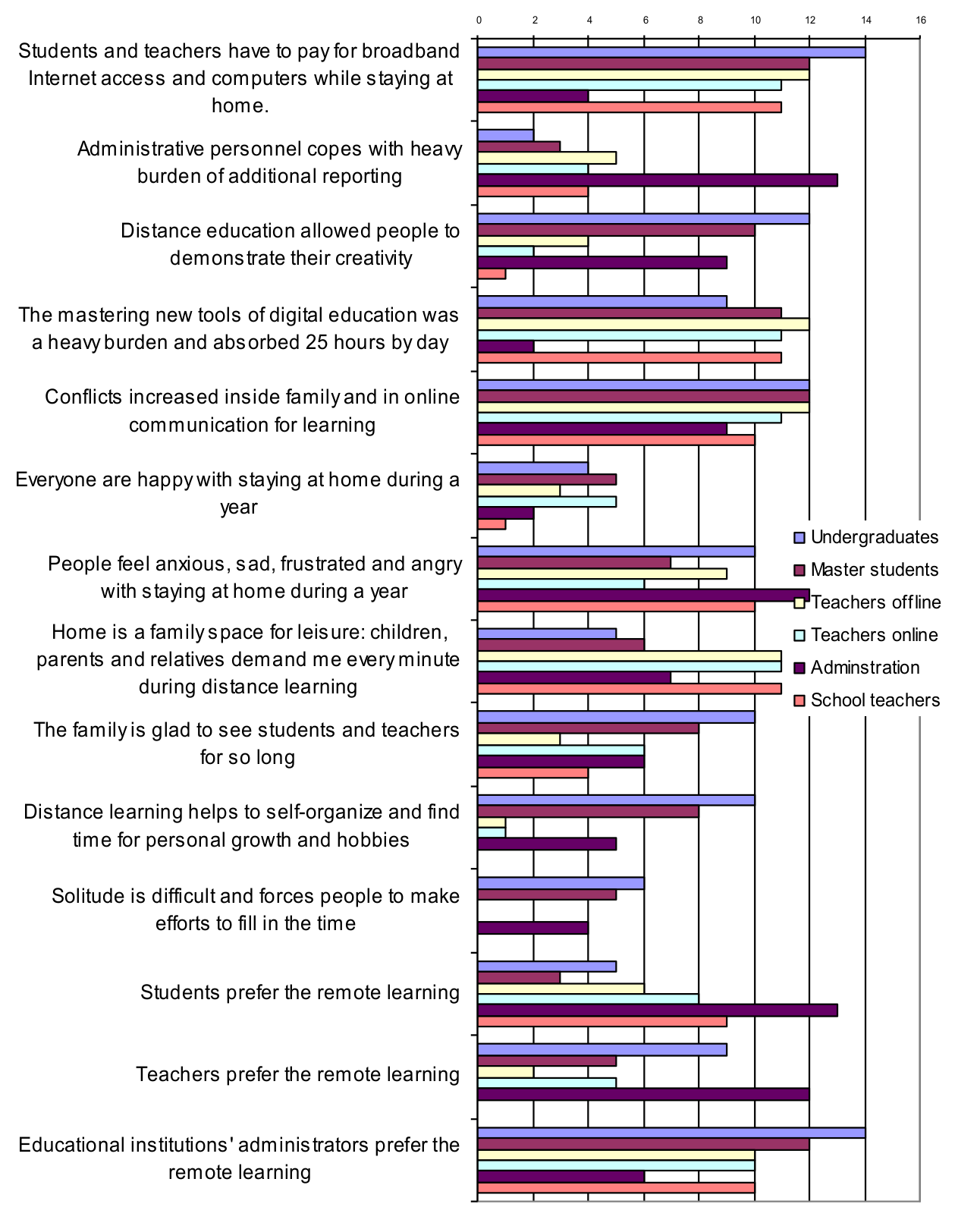 Education 11 00592 g004 Education 11 00592 g004
