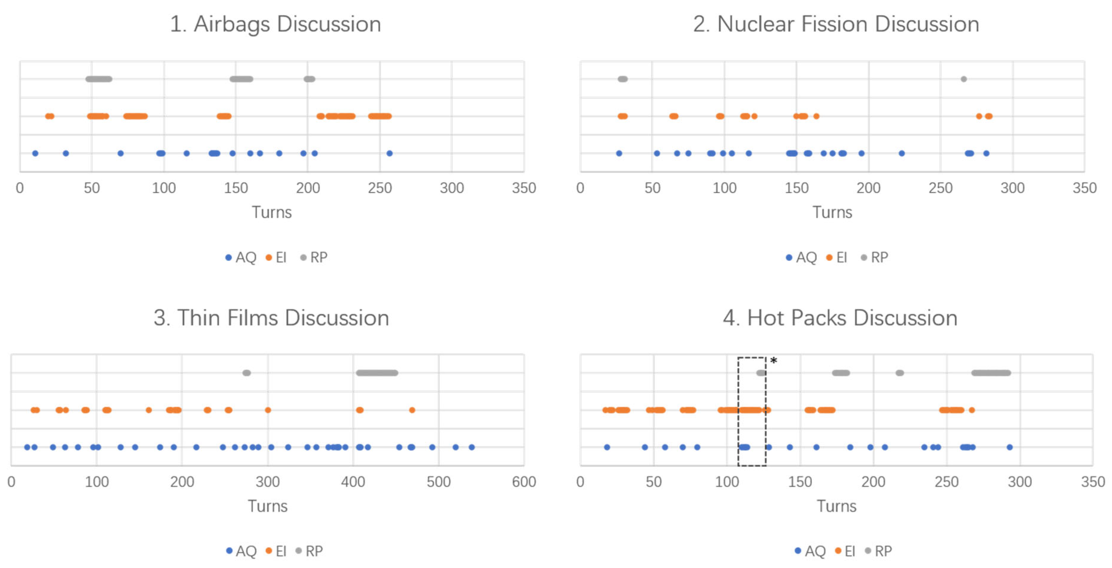 Education Sciences Free Full Text High School Students Epistemic Cognition And Argumentation Practices During Small Group Quality Talk Discussions In Science Html