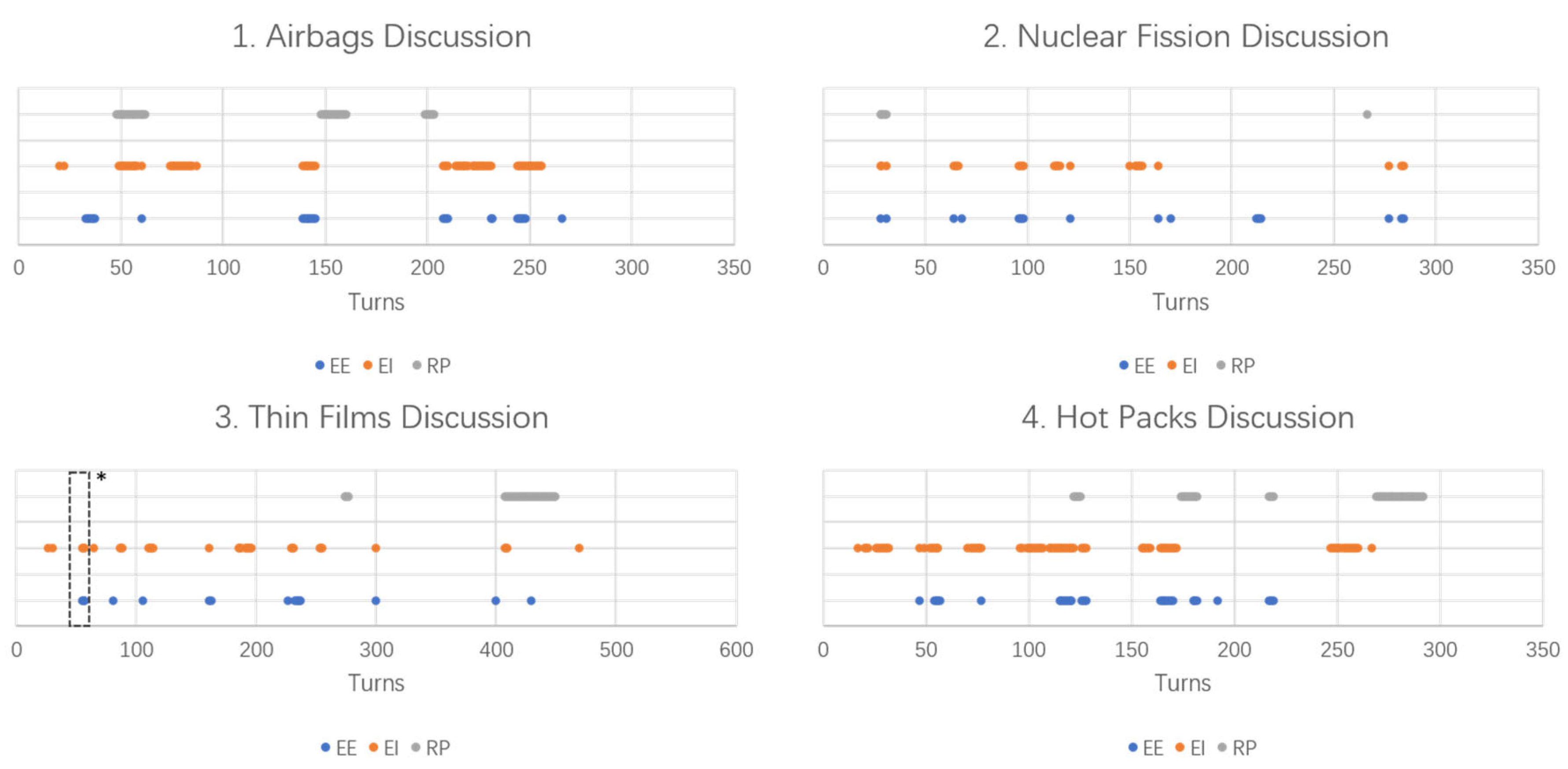 Education Sciences Free Full Text High School Students Epistemic Cognition And Argumentation Practices During Small Group Quality Talk Discussions In Science Html