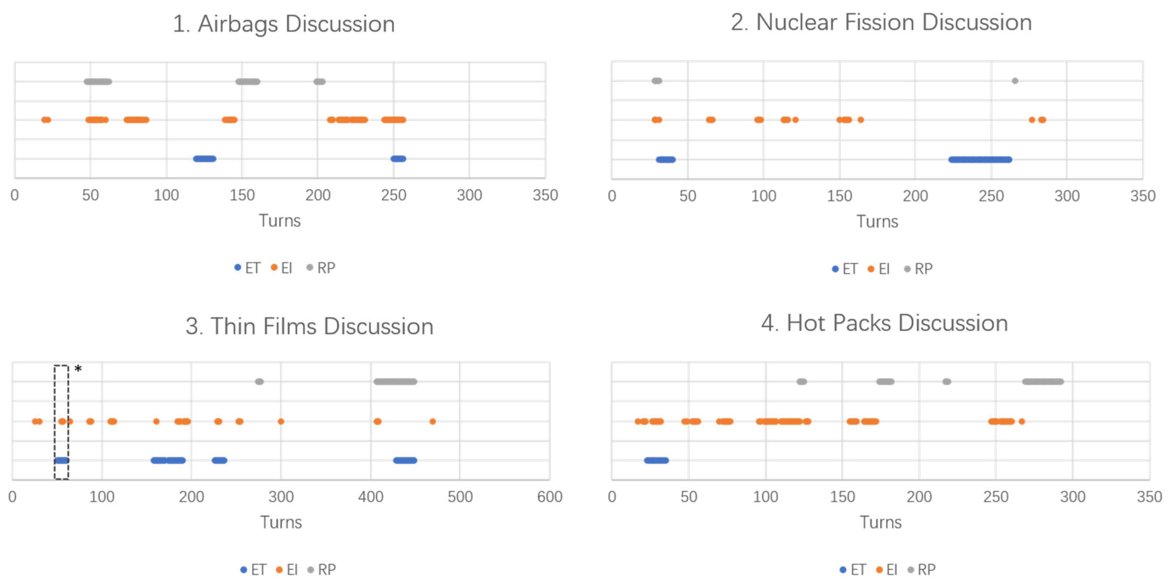 Education Sciences Free Full Text High School Students Epistemic Cognition And Argumentation Practices During Small Group Quality Talk Discussions In Science Html