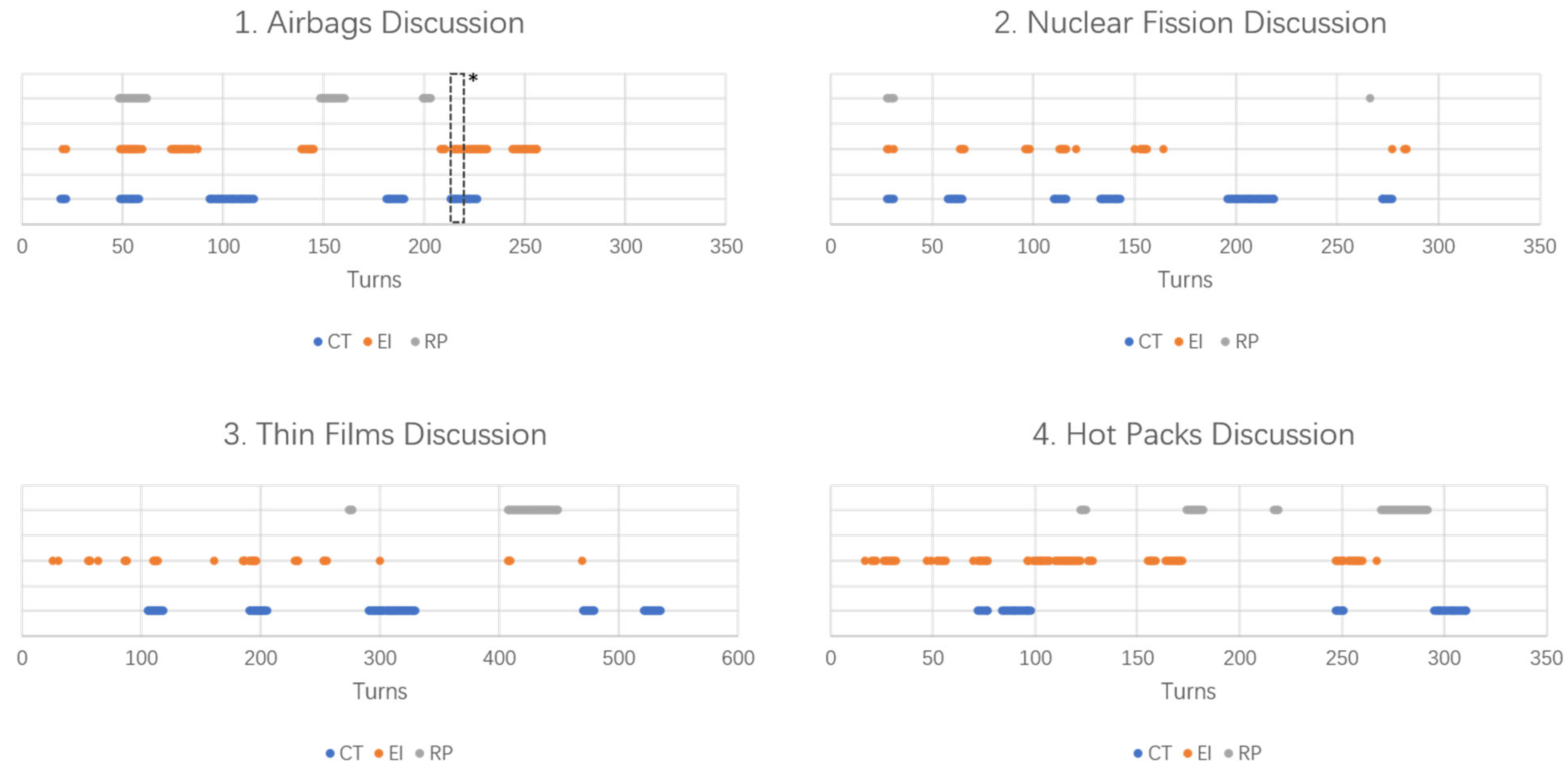 Education Sciences Free Full Text High School Students Epistemic Cognition And Argumentation Practices During Small Group Quality Talk Discussions In Science Html