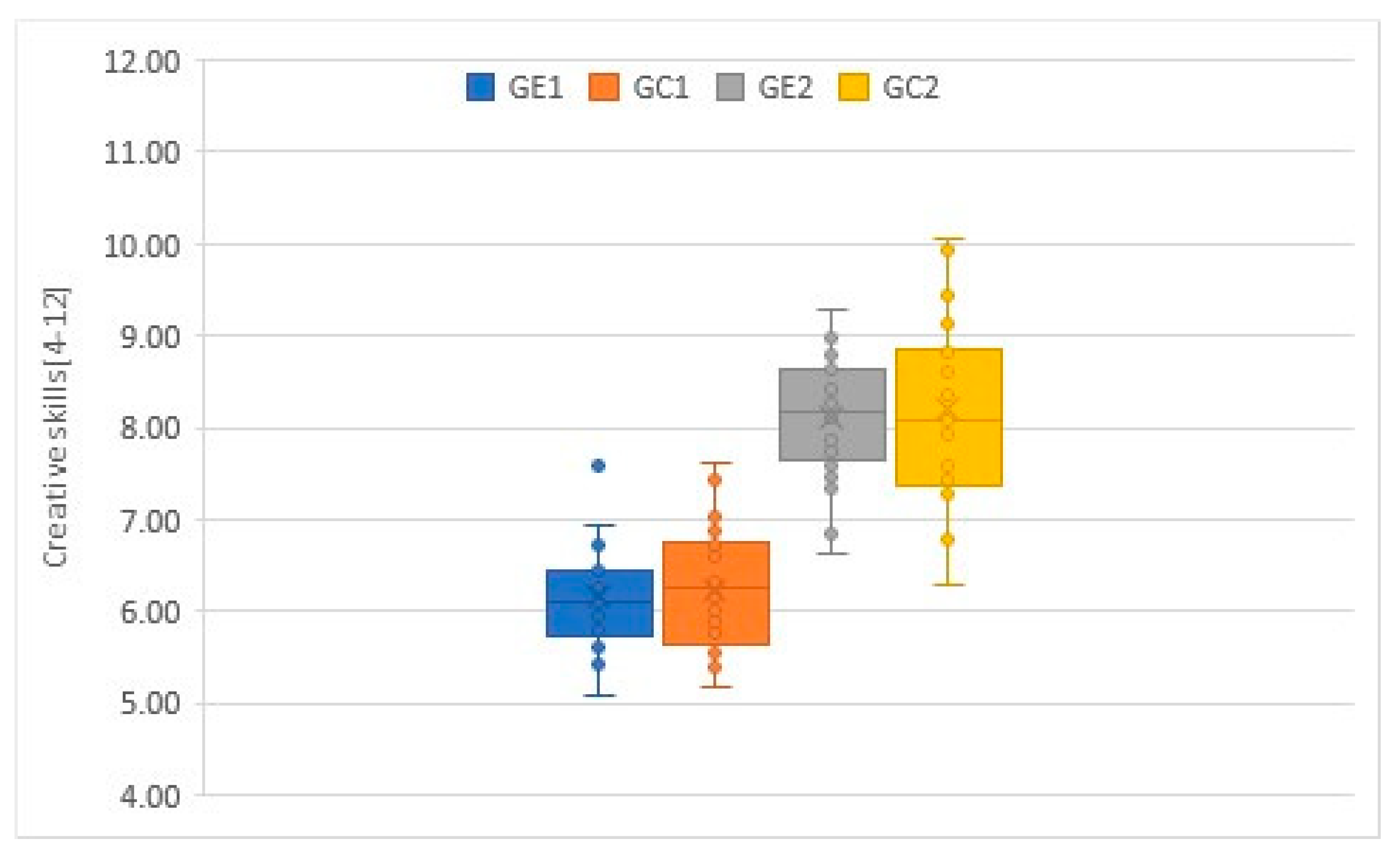 Education Sciences | Free Full-Text | Analysis Of Creative Thinking ...