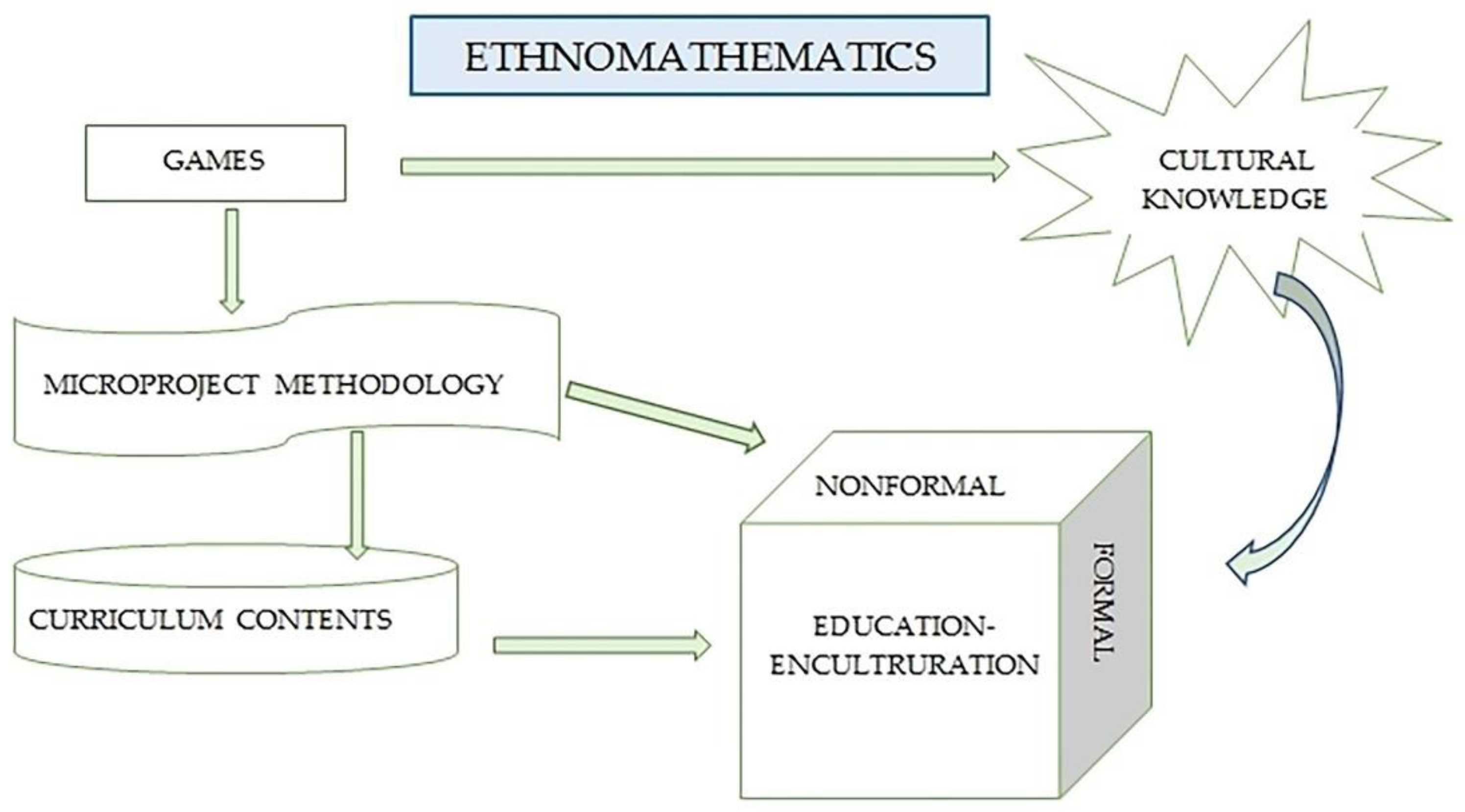 Education 11 00624 g007