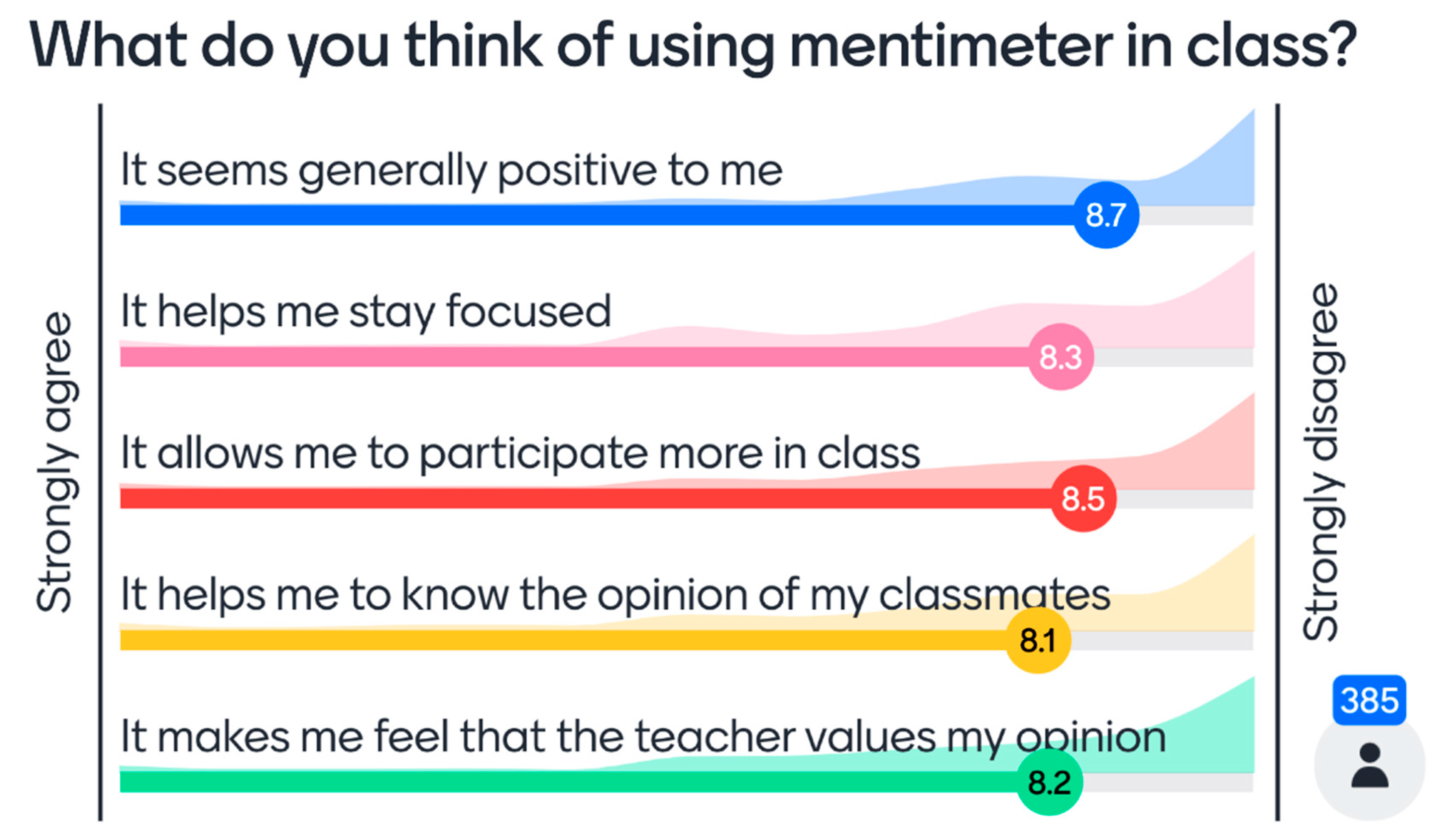 How to Ask Open-Ended Questions: 20 Examples - Mentimeter