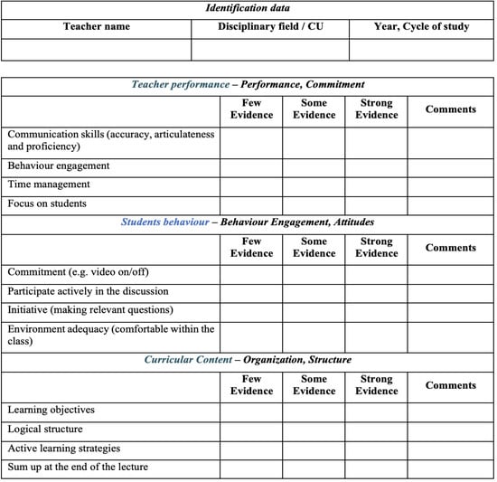 Education Sciences | Free Full-Text | Interdisciplinary Class ...