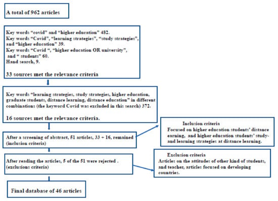 Education Sciences, Free Full-Text