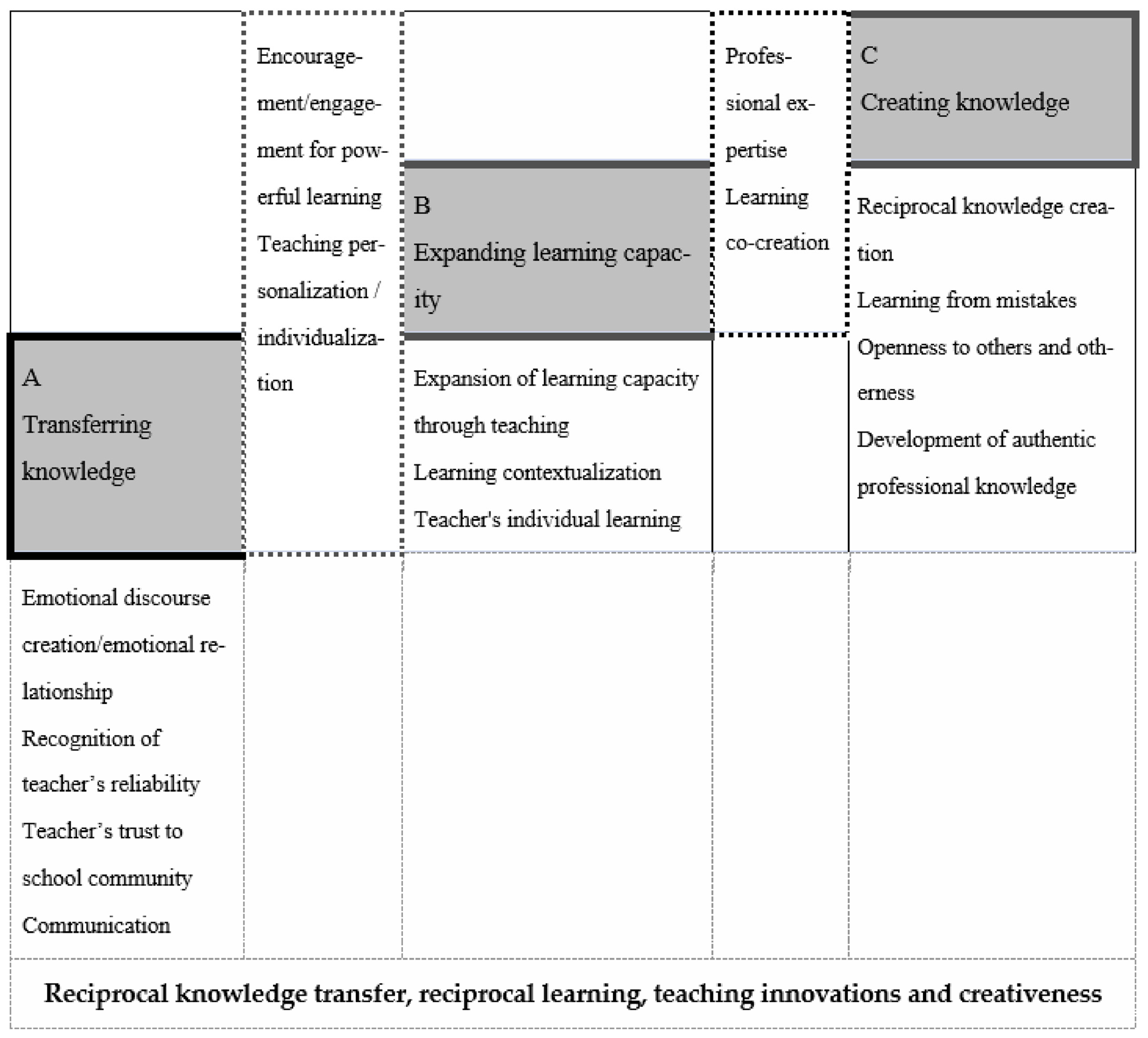 Education 11 00782 g001 Education 11 00782 g001