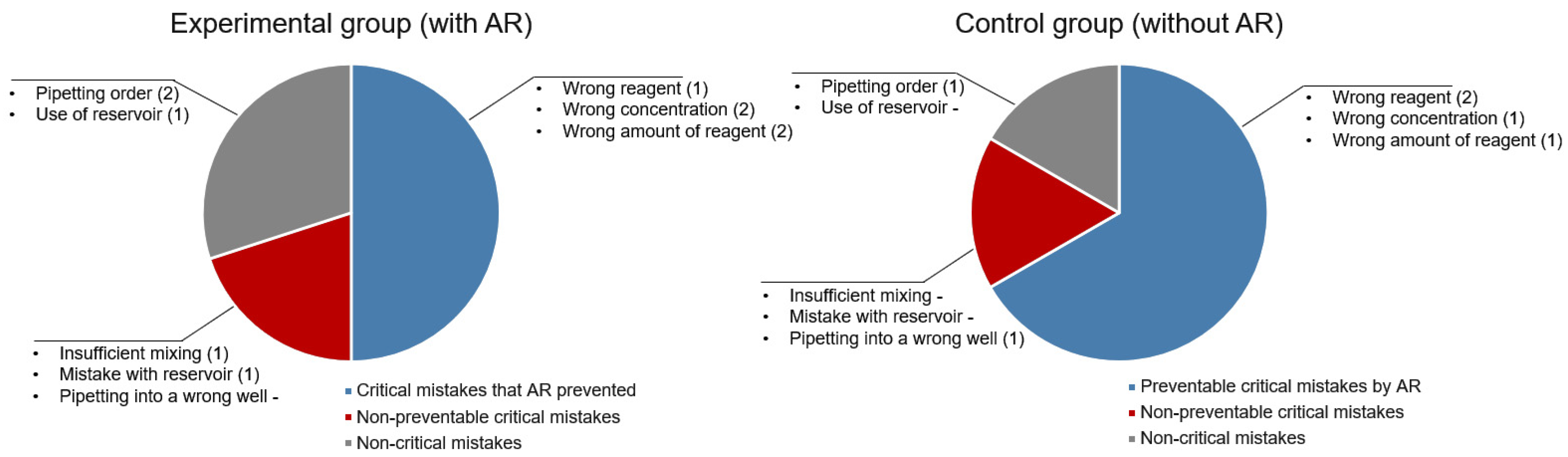 Education 11 00816 g003