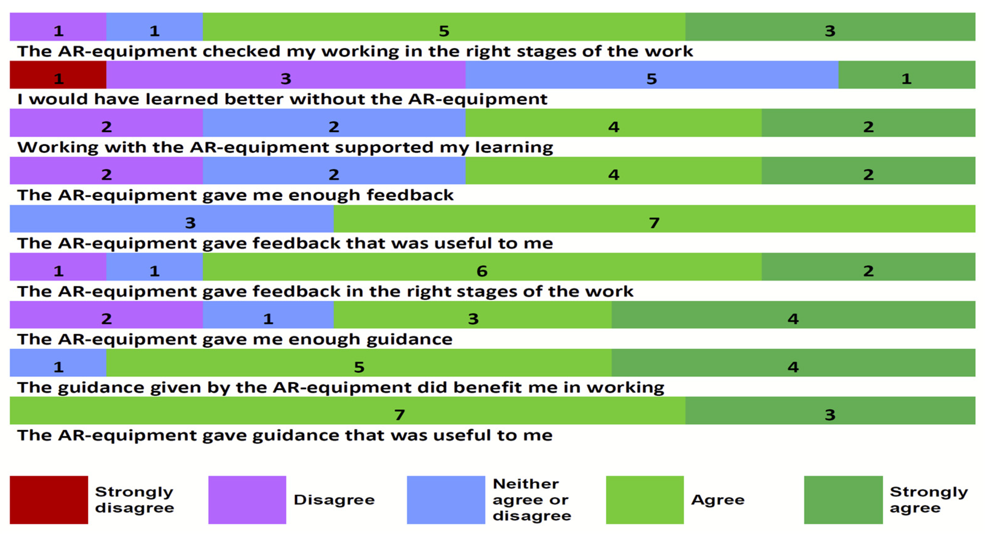 Education 11 00816 g004
