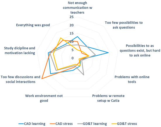 The case of Canvas: Longitudinal datafication t