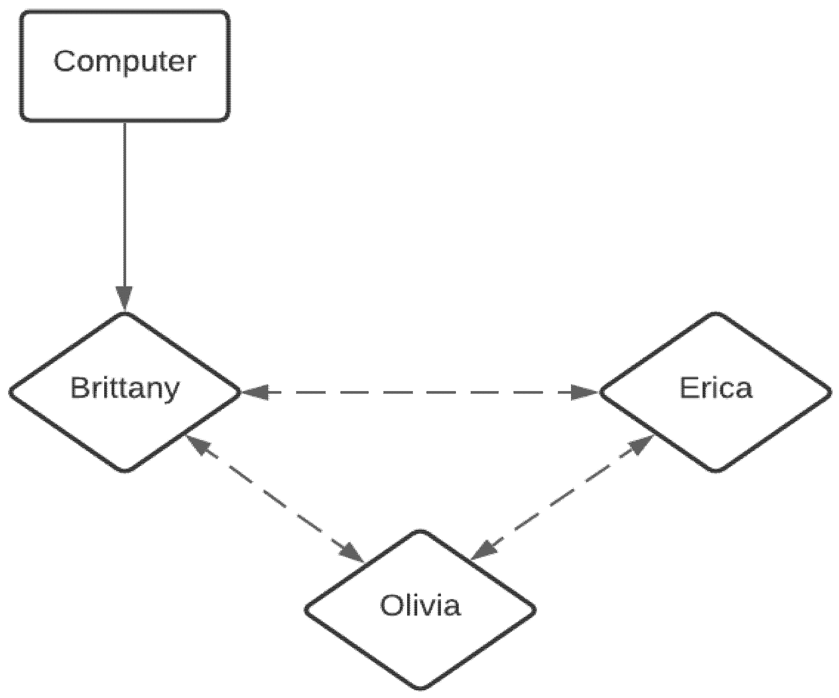 Education 12 00084 g005